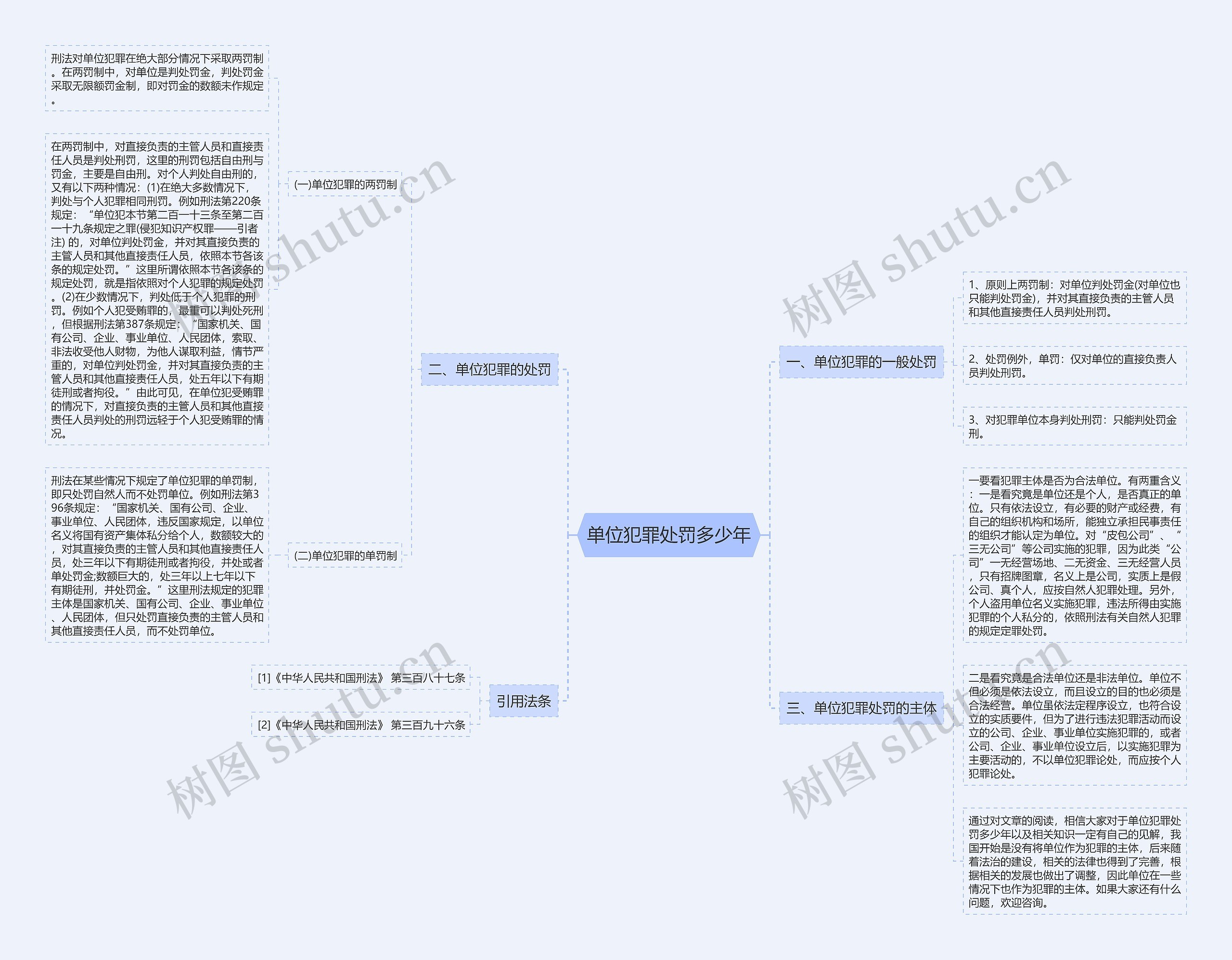 单位犯罪处罚多少年 单位犯罪处罚多少年