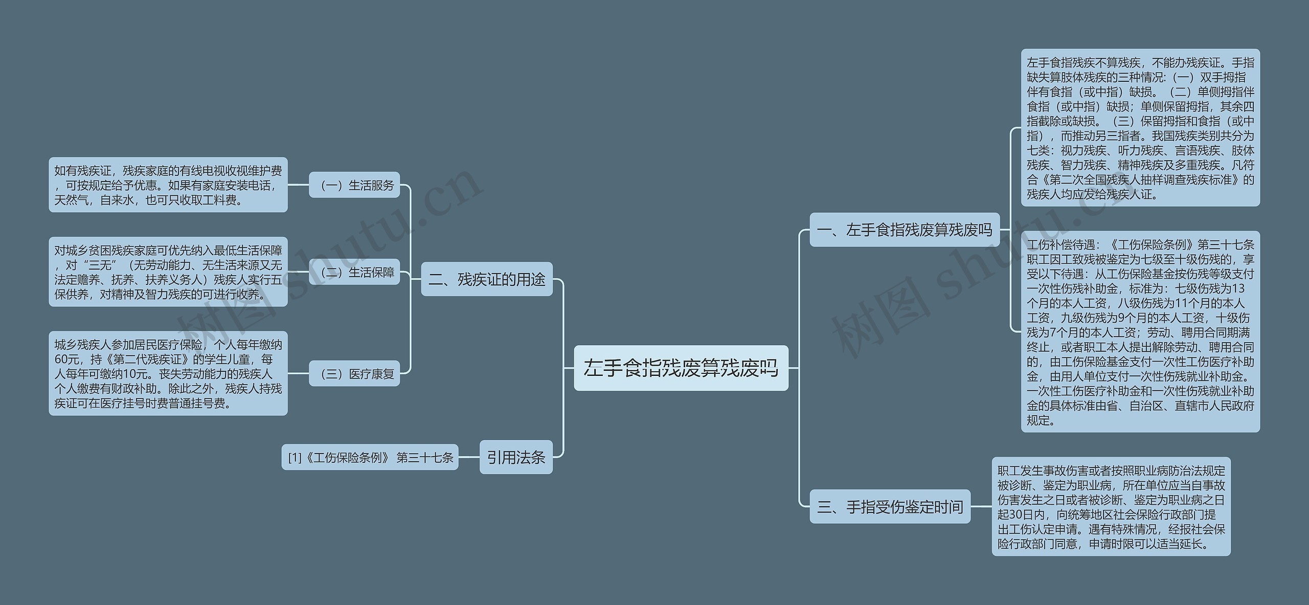 左手食指残废算残废吗思维导图