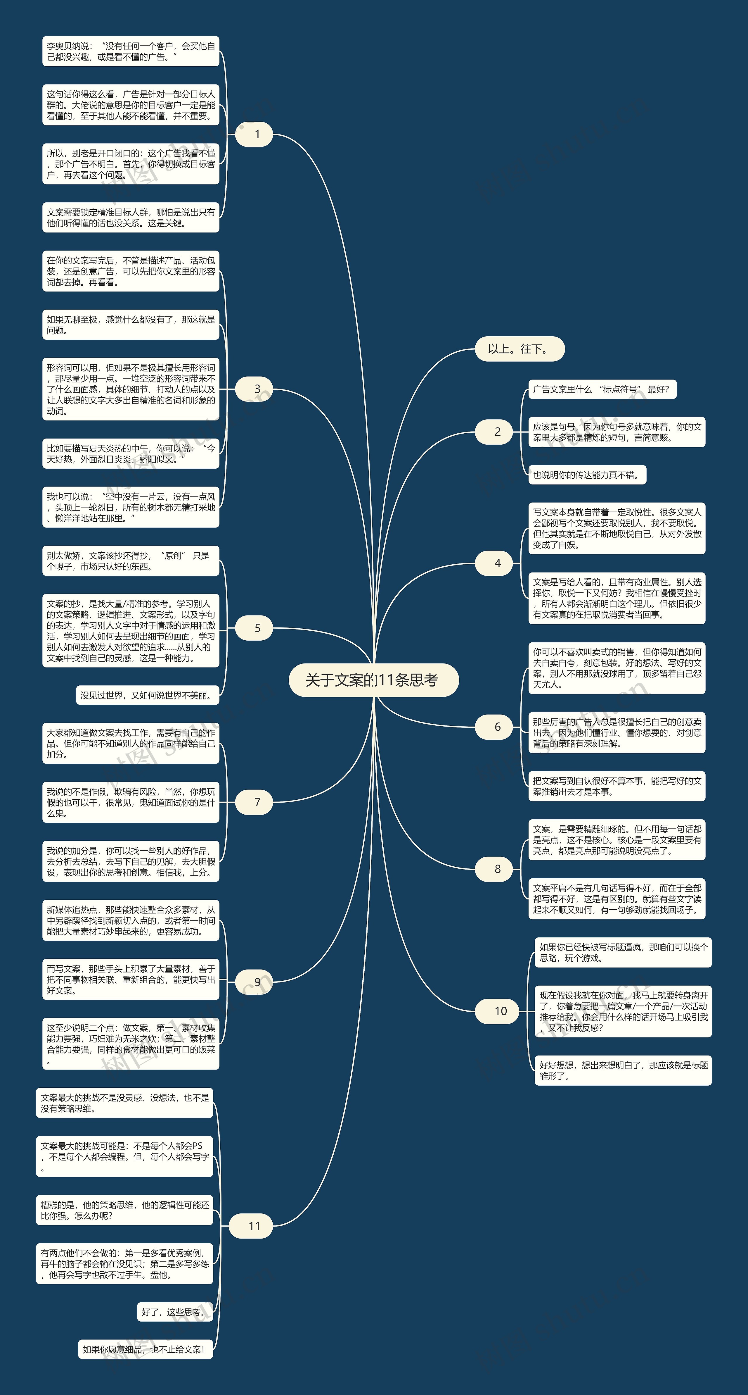 关于文案的11条思考 