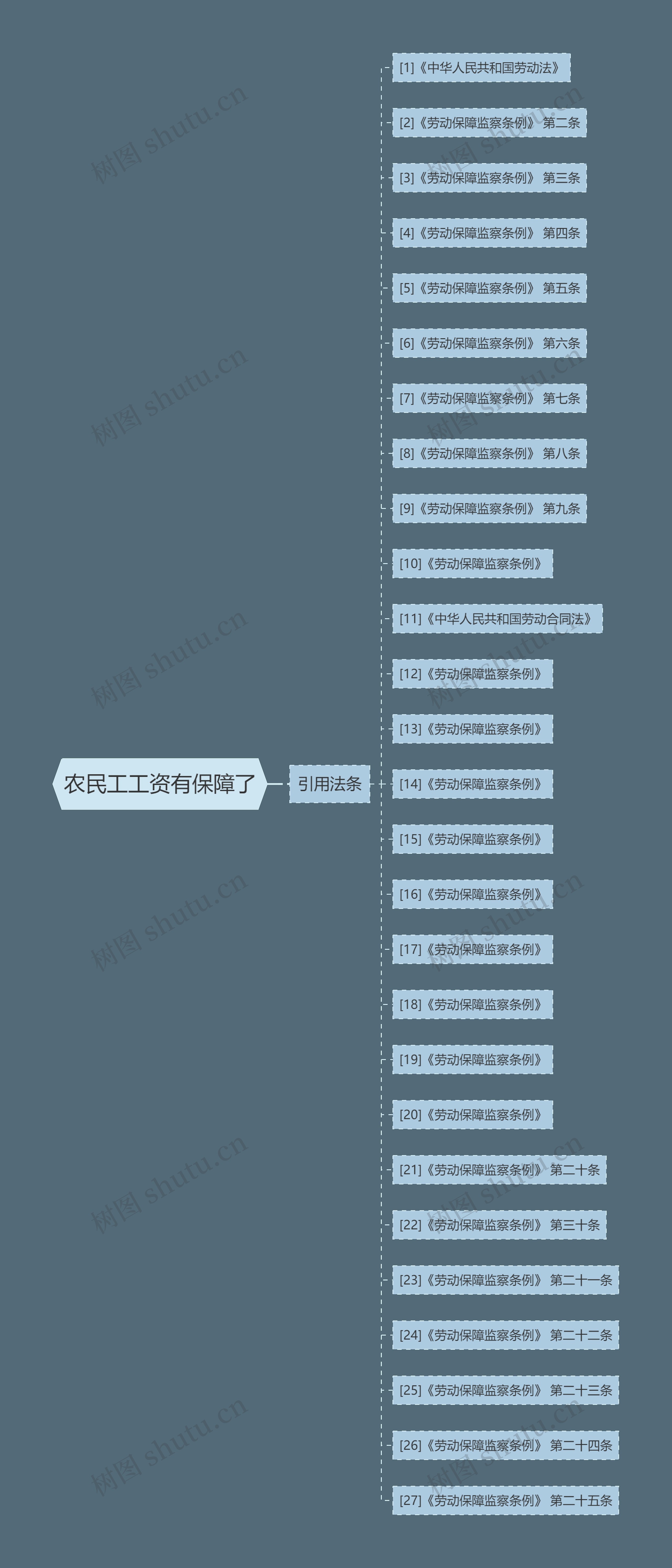 农民工工资有保障了 农民工工资有保障了