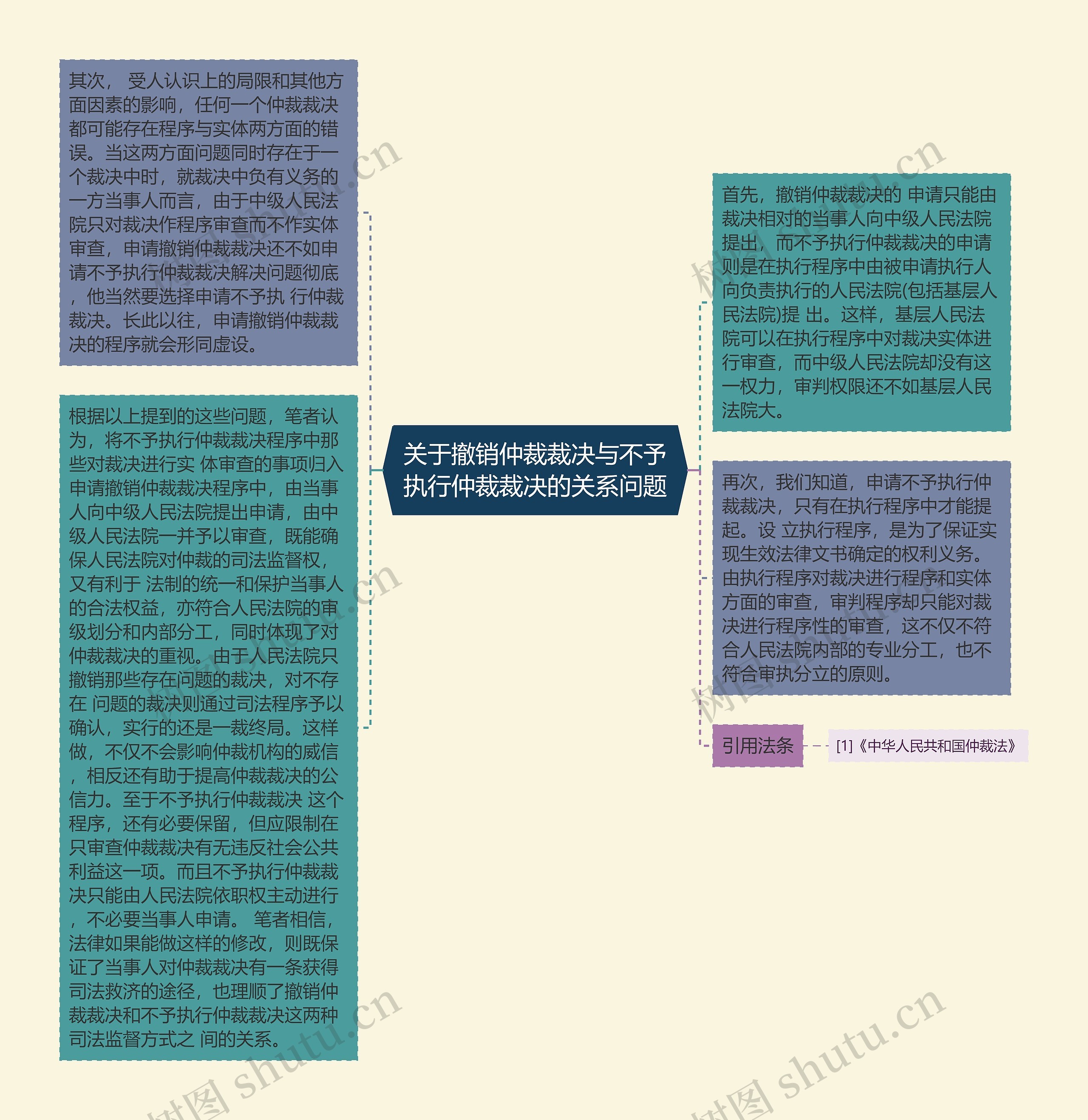 关于撤销仲裁裁决与不予执行仲裁裁决的关系问题 关于撤销仲裁裁决与不予执行仲裁裁决的关系问题