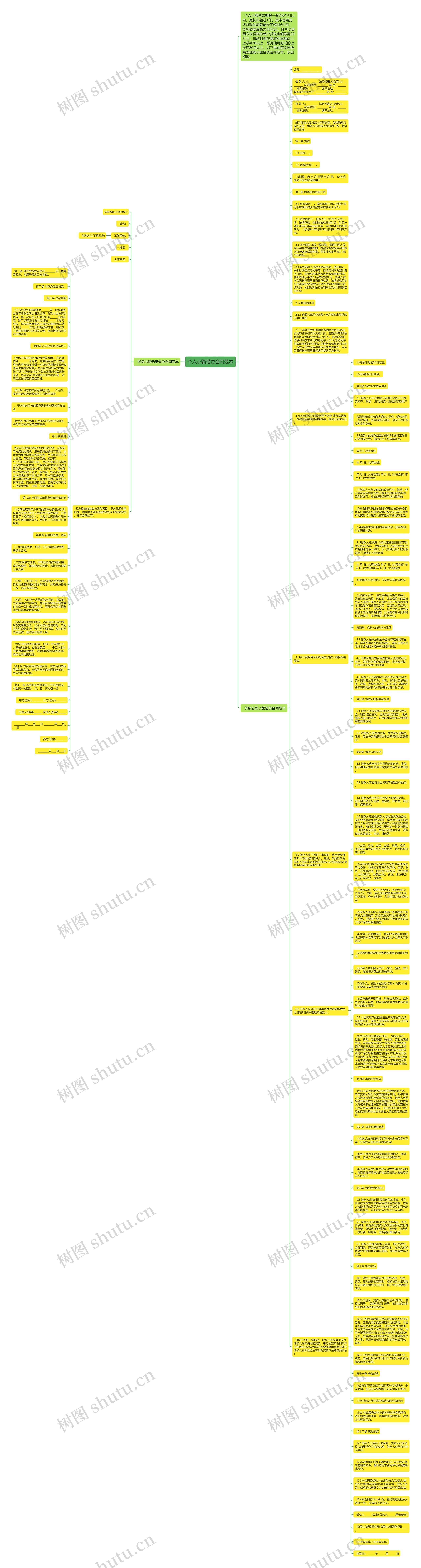 个人小额借贷合同范本思维导图