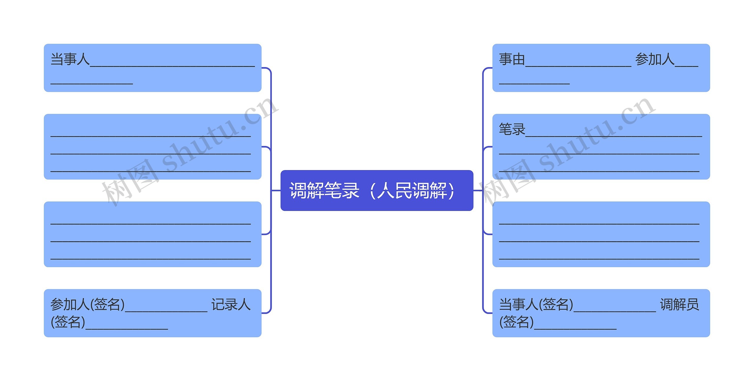 调解笔录（人民调解）思维导图