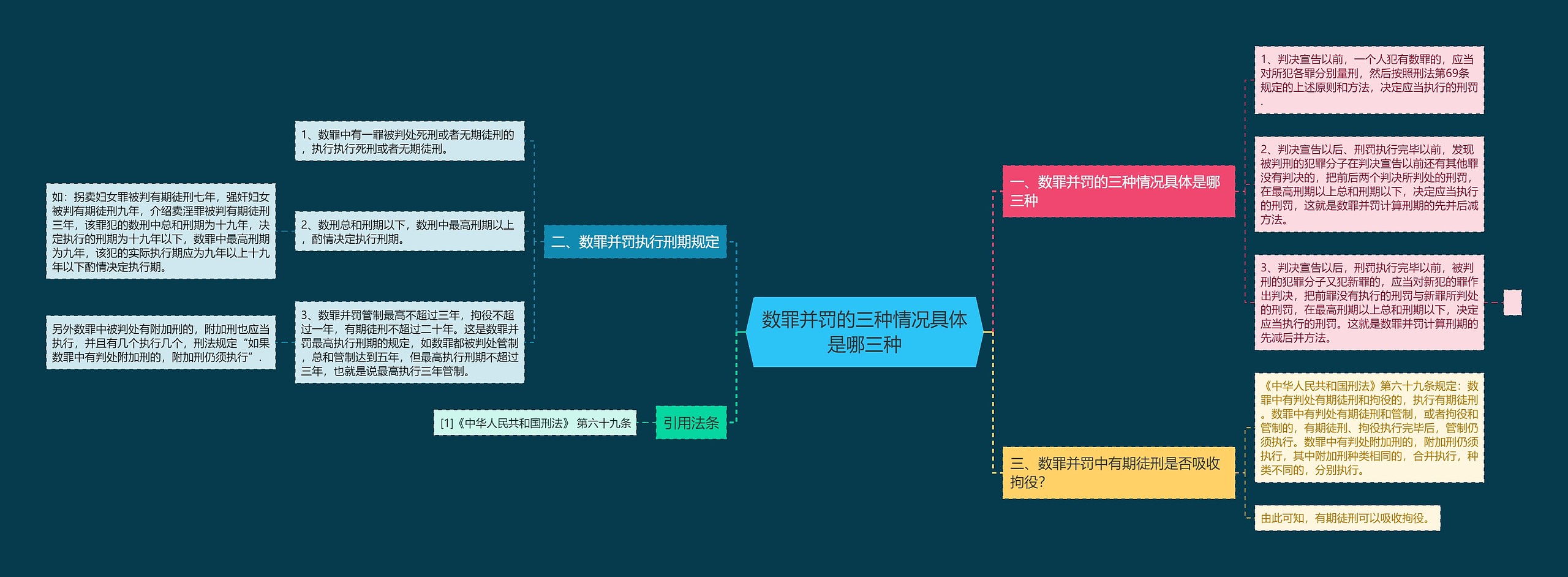 数罪并罚的三种情况具体是哪三种