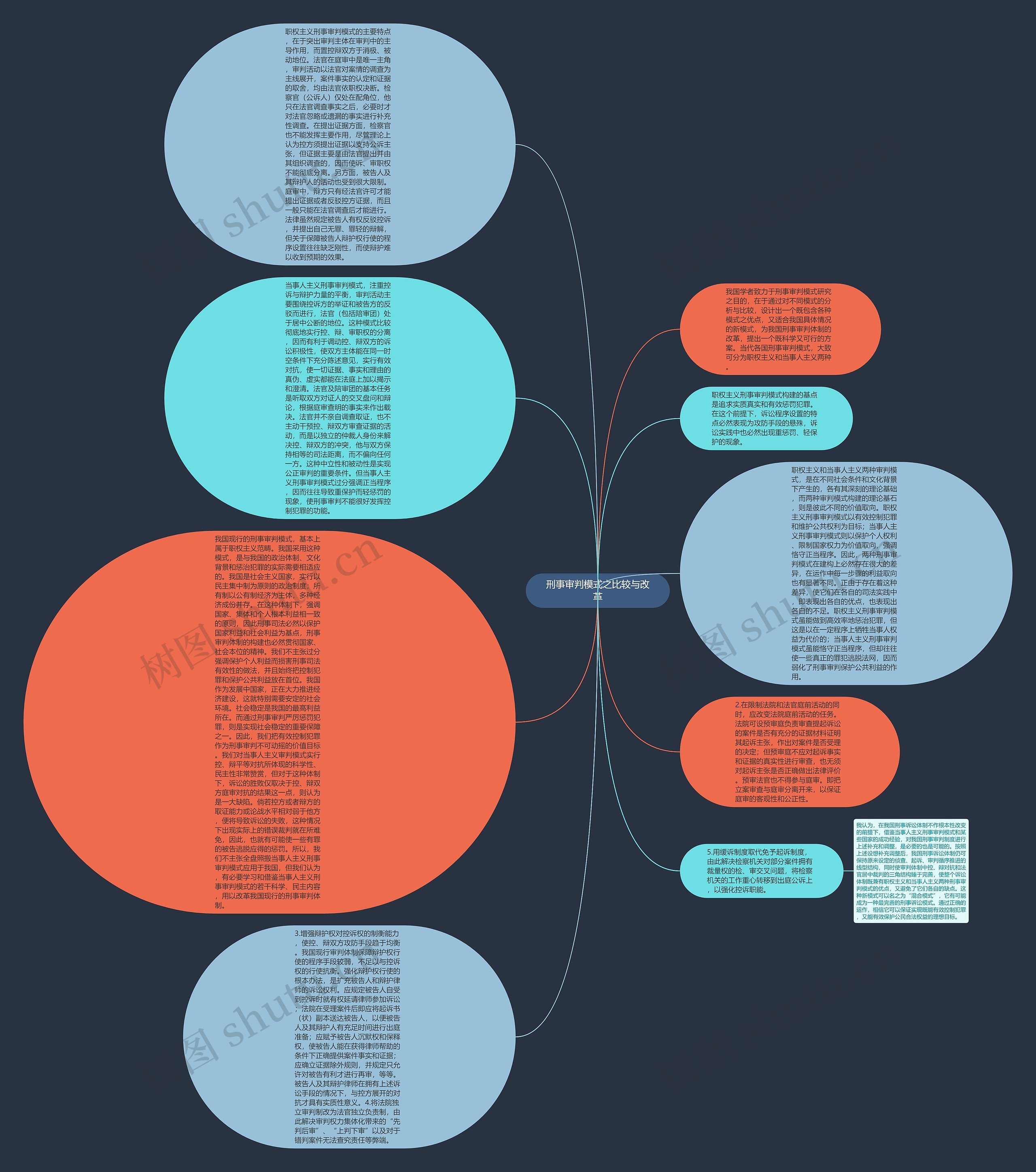 刑事审判模式之比较与改革思维导图