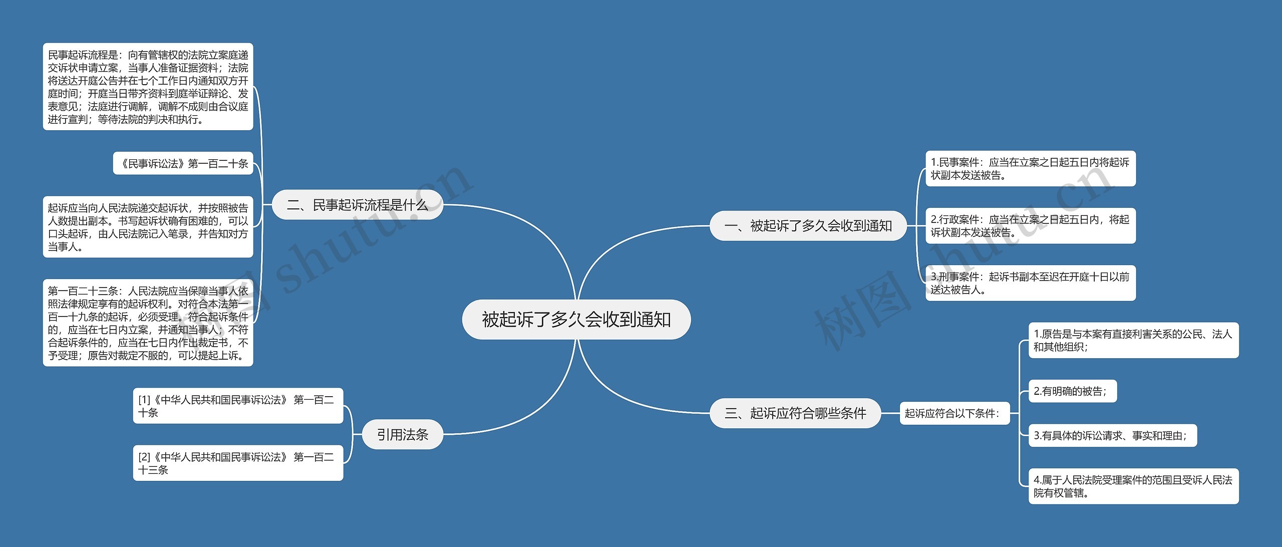 被起诉了多久会收到通知