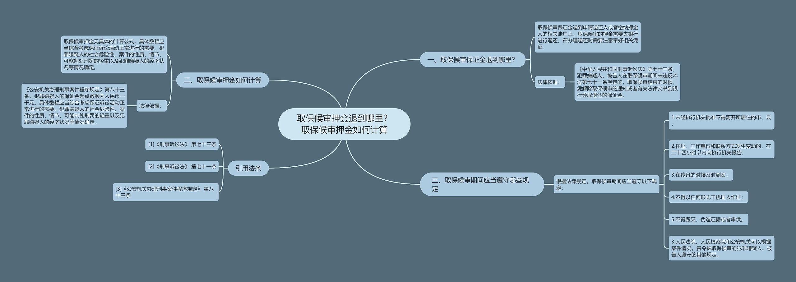 取保候审押金退到哪里？取保候审押金如何计算