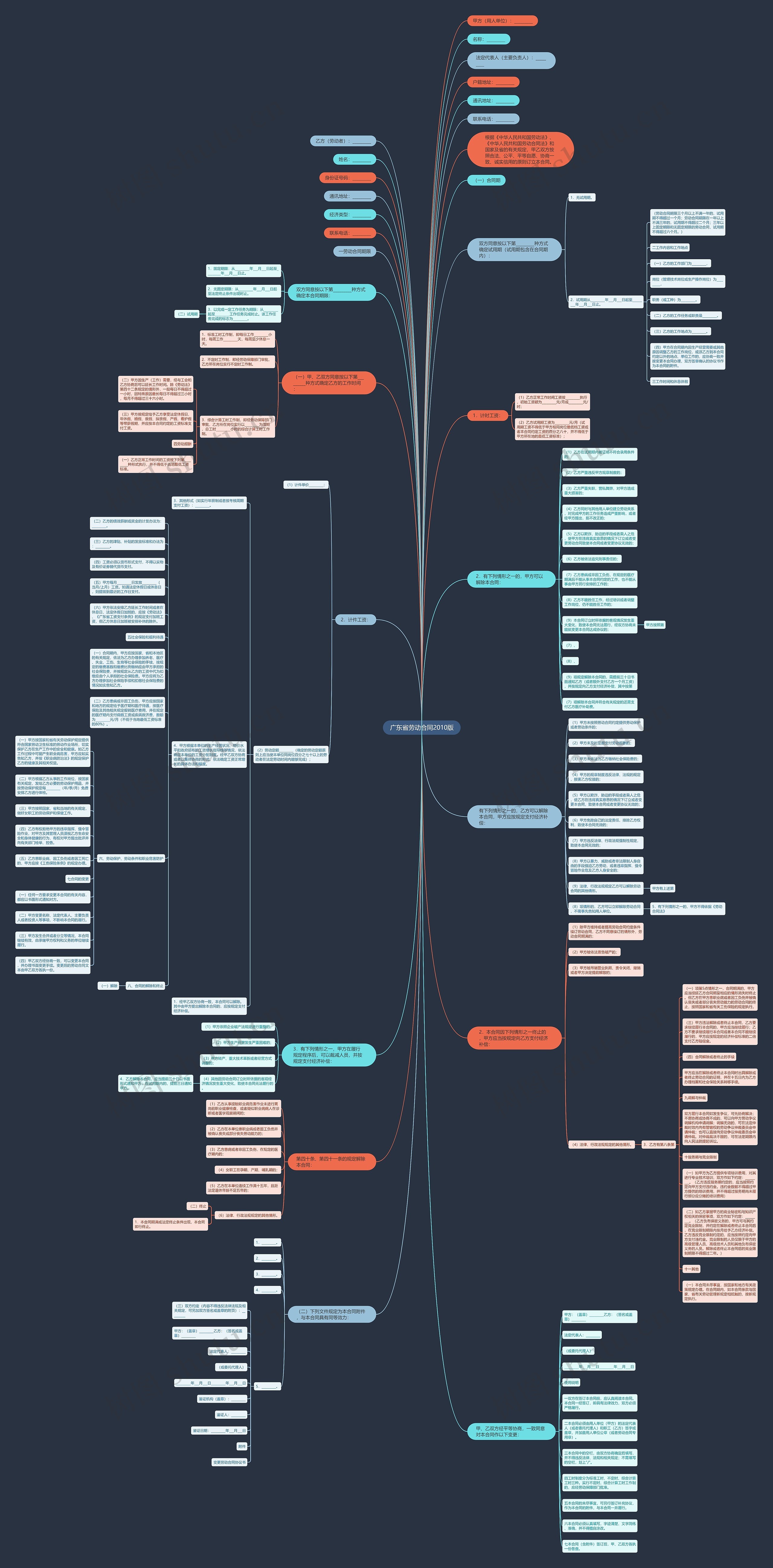广东省劳动合同2010版思维导图