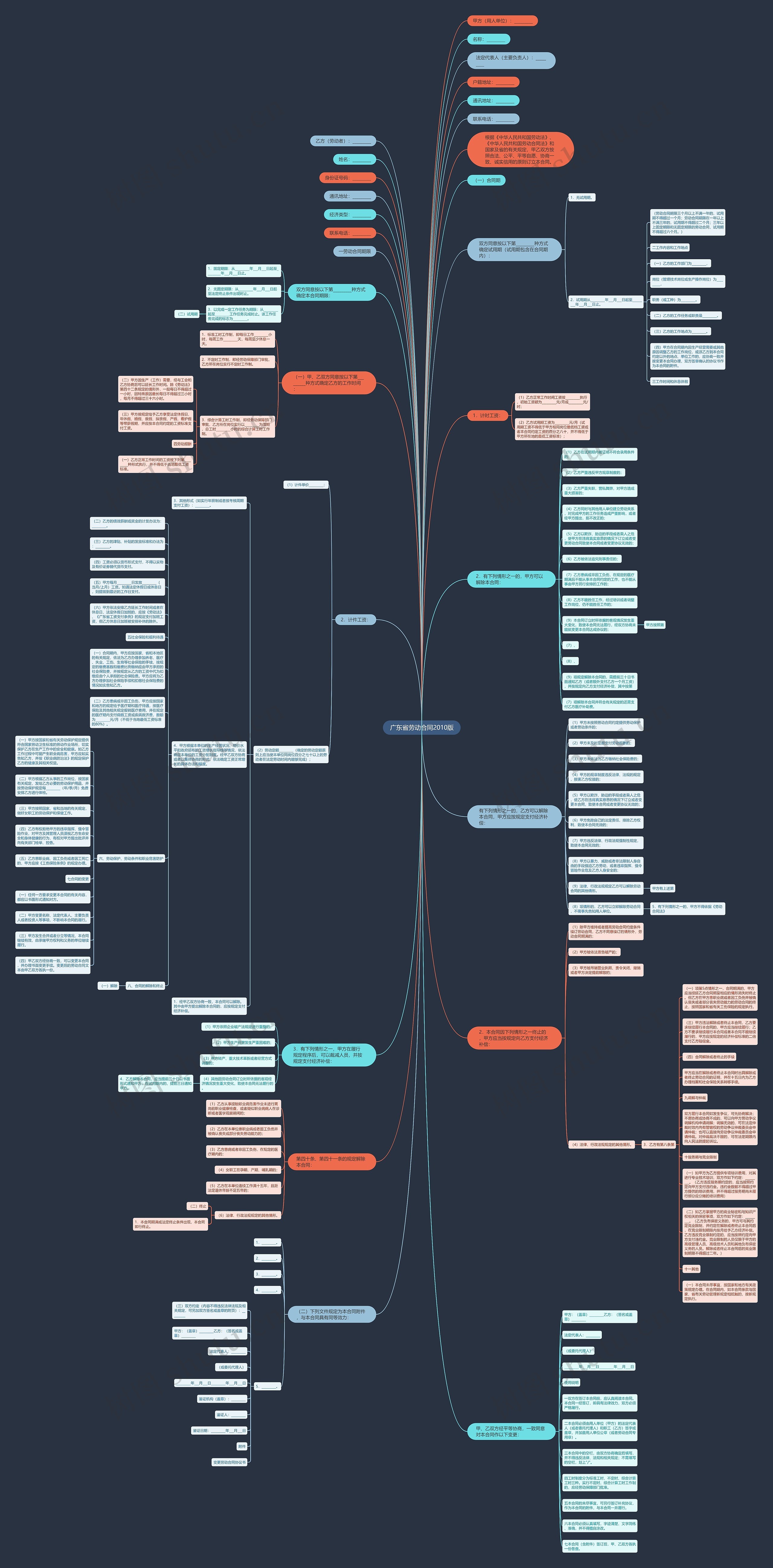 广东省劳动合同2010版 广东省劳动合同2010版