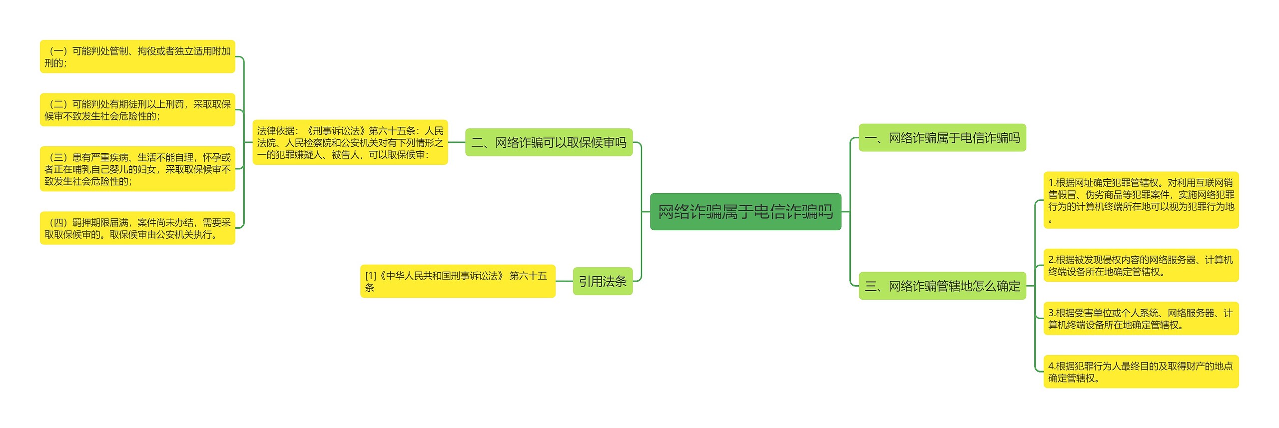 网络诈骗属于电信诈骗吗