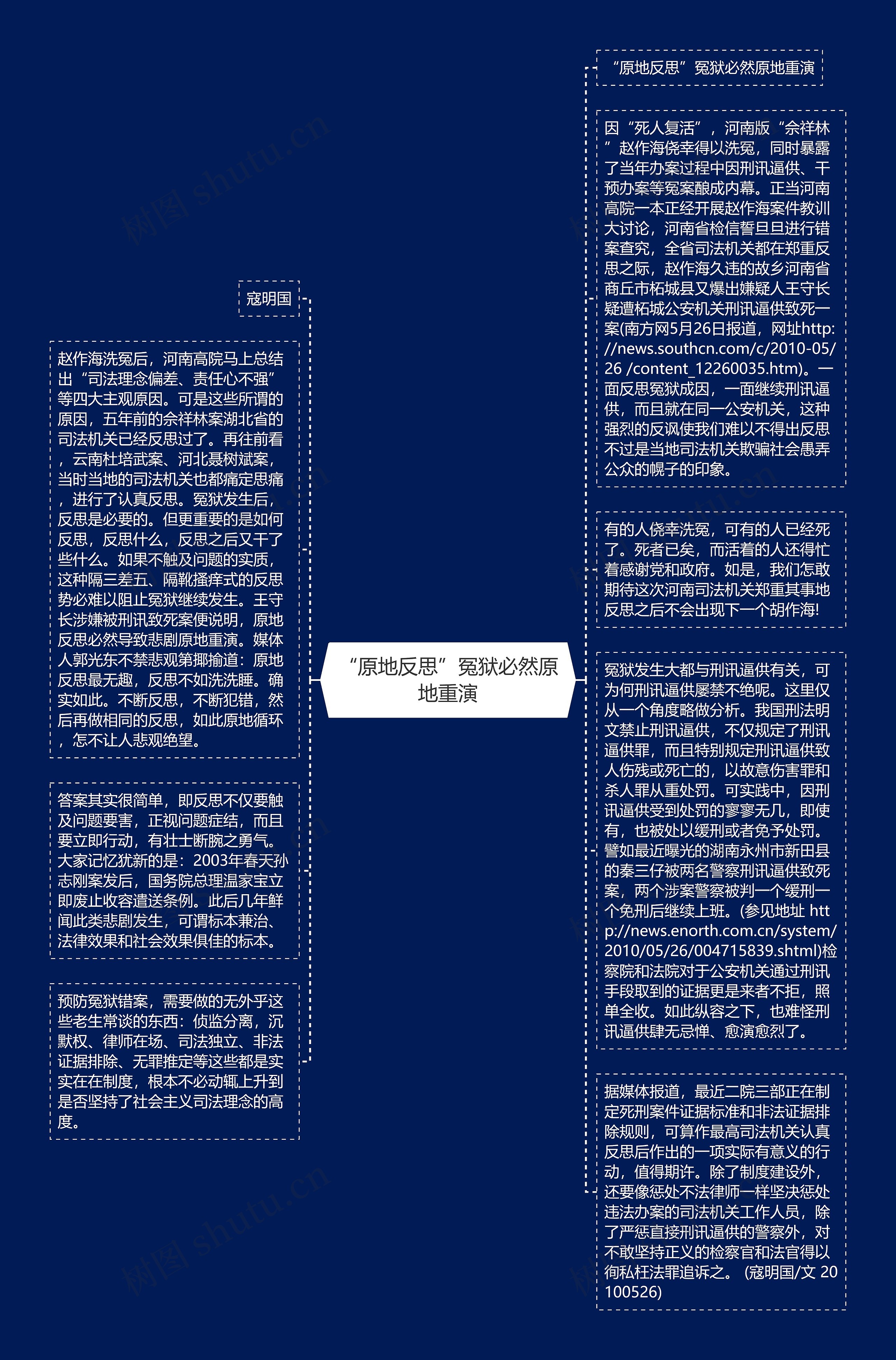 “原地反思”冤狱必然原地重演思维导图