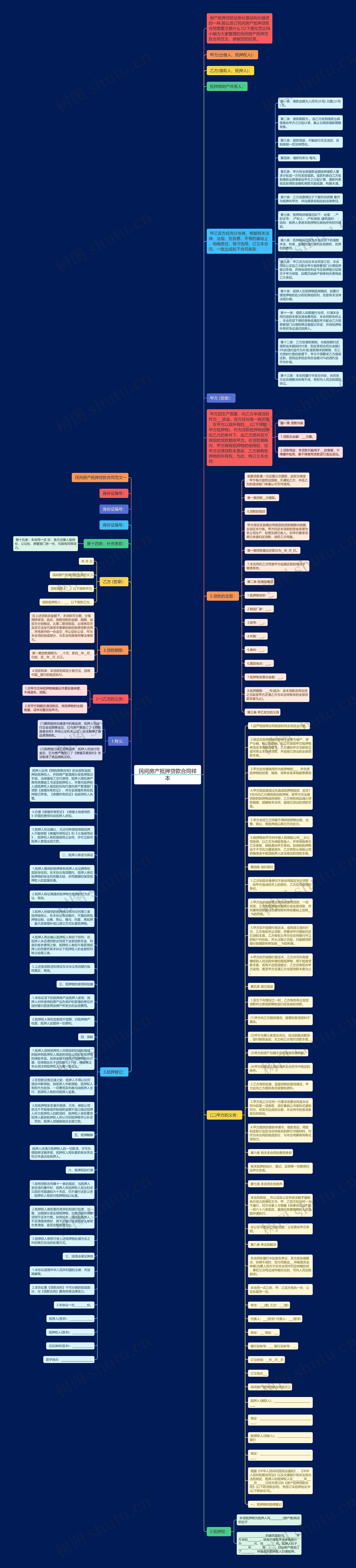 民间房产抵押贷款合同样本思维导图