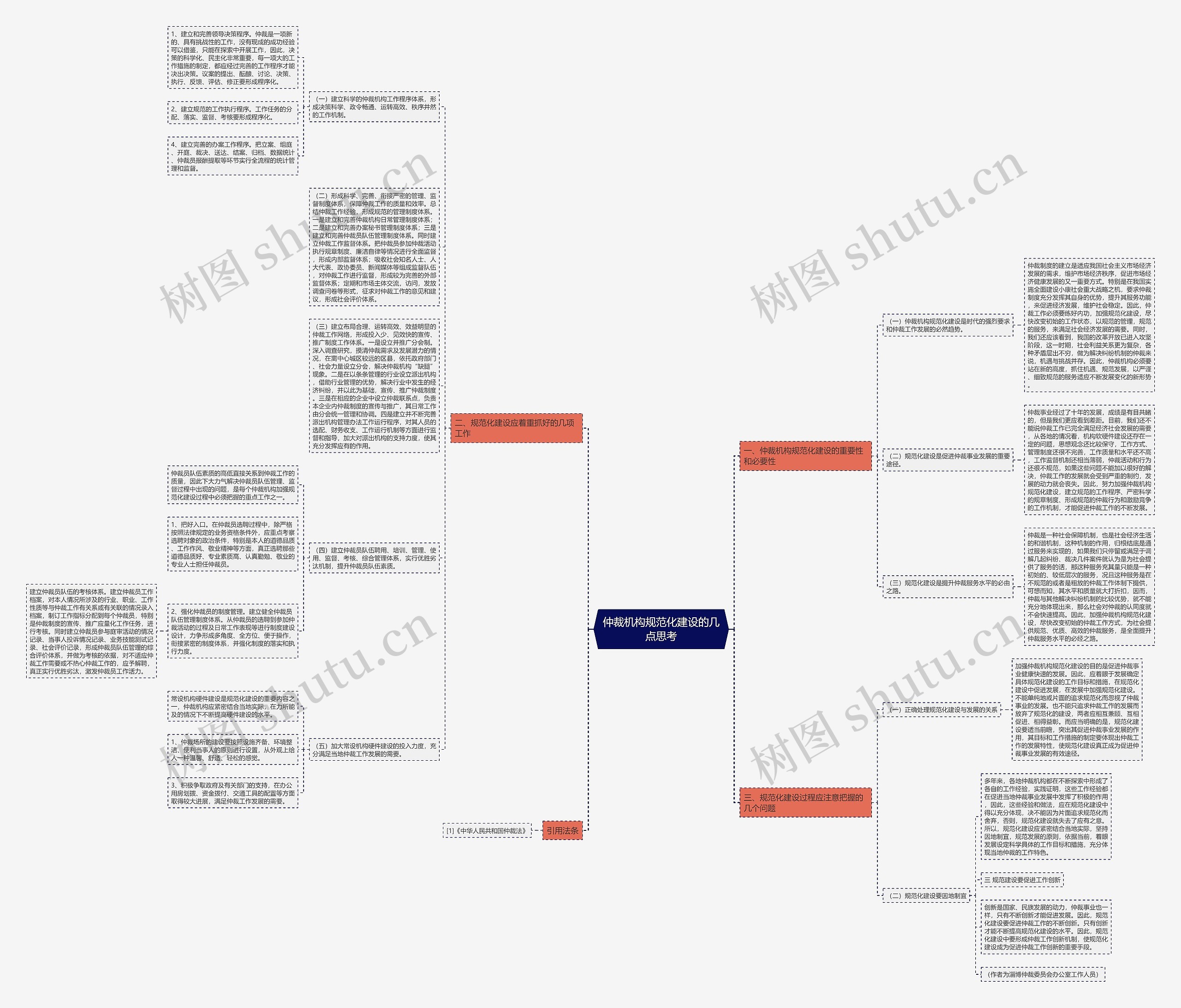 仲裁机构规范化建设的几点思考思维导图