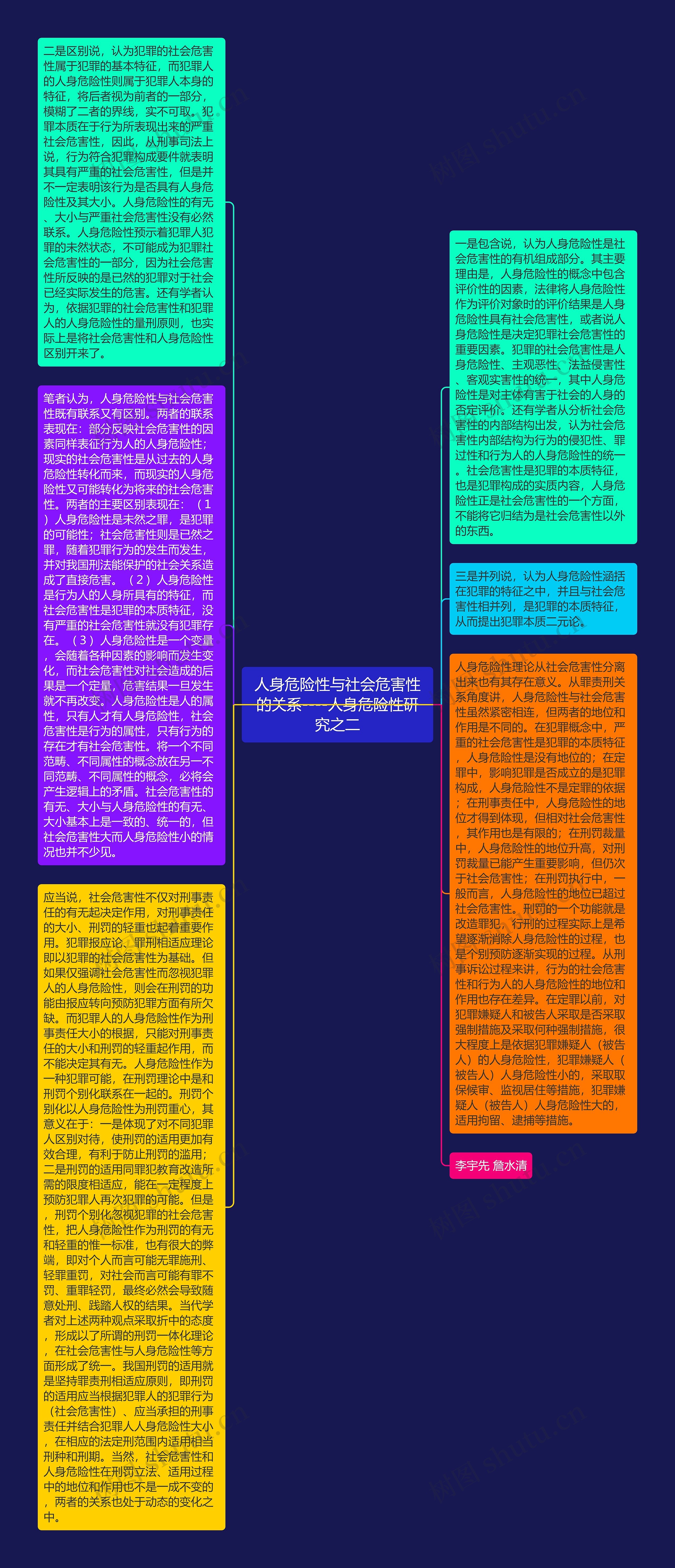 人身危险性与社会危害性的关系----人身危险性研究之二思维导图