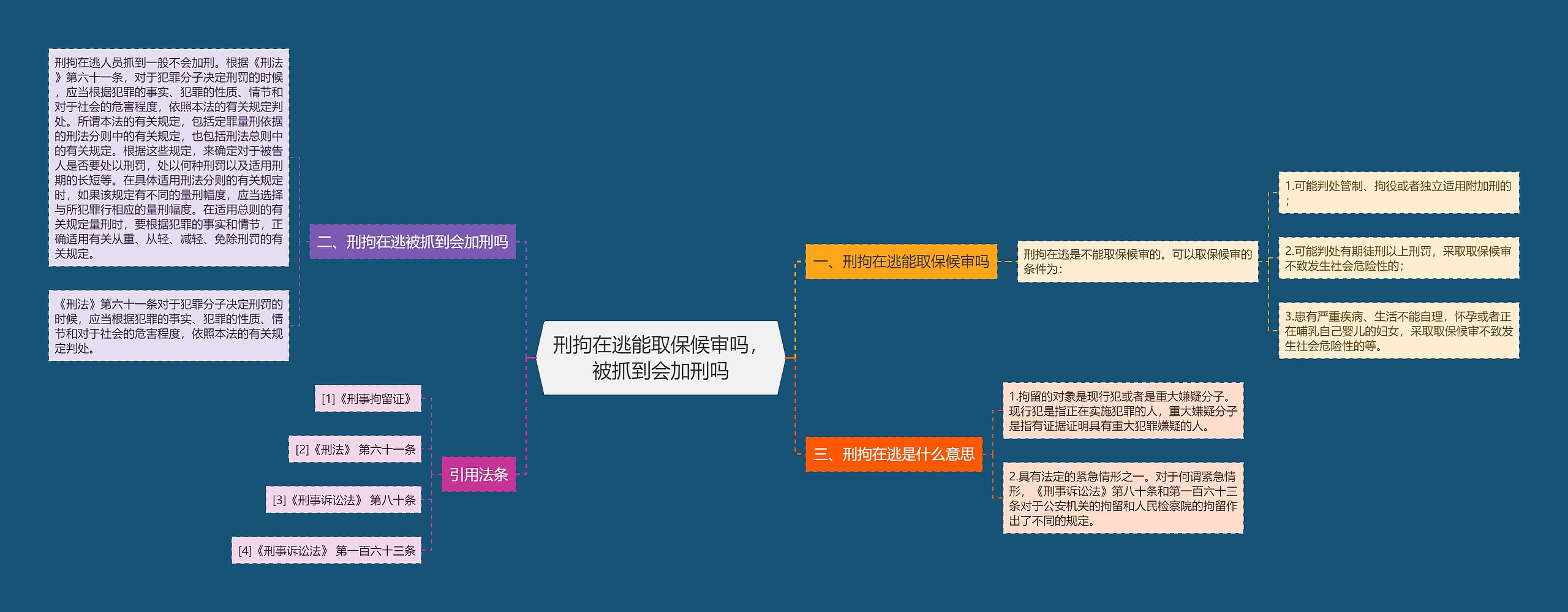 刑拘在逃能取保候审吗，被抓到会加刑吗