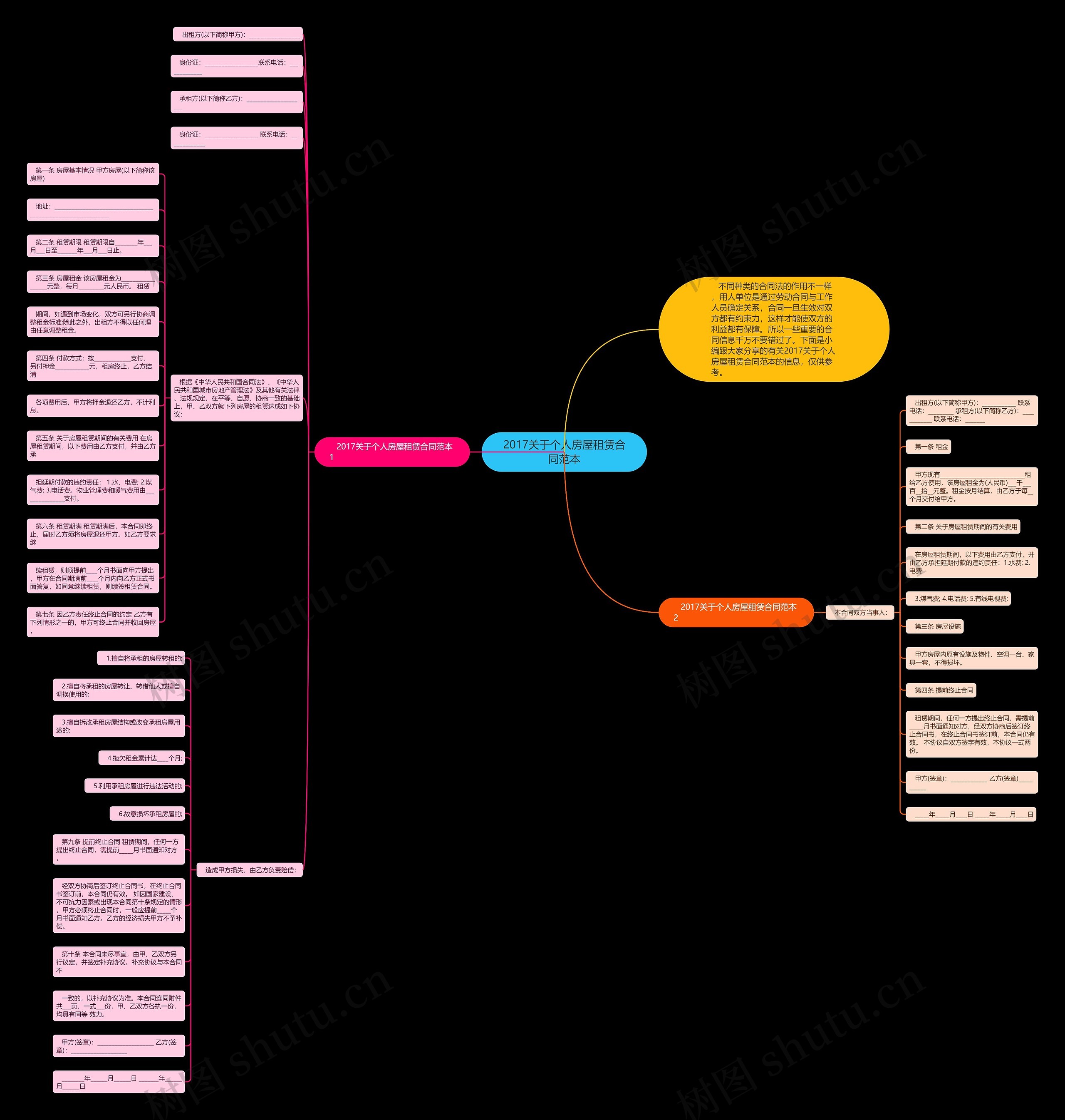 2017关于个人房屋租赁合同范本思维导图