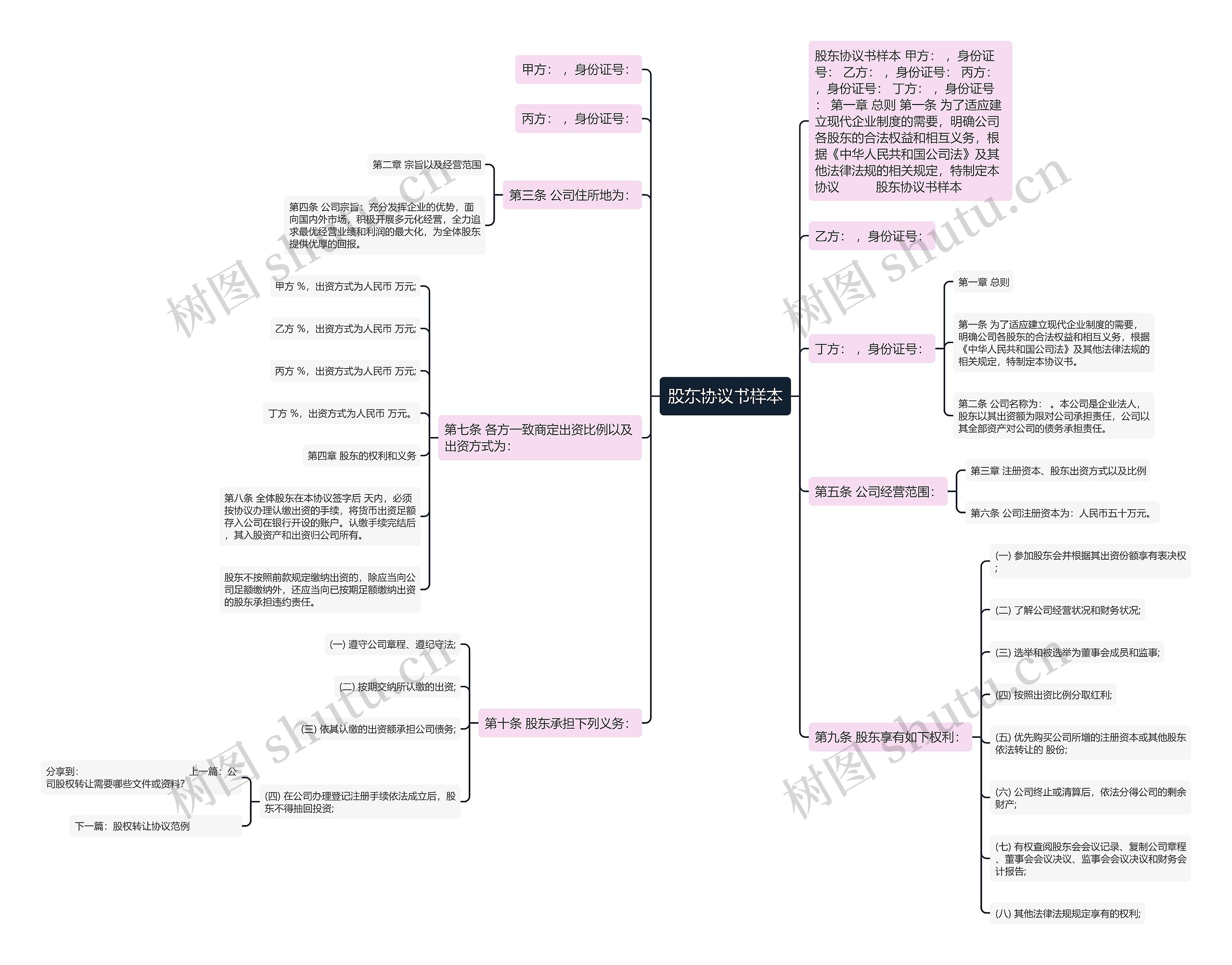 股东协议书样本 股东协议书样本