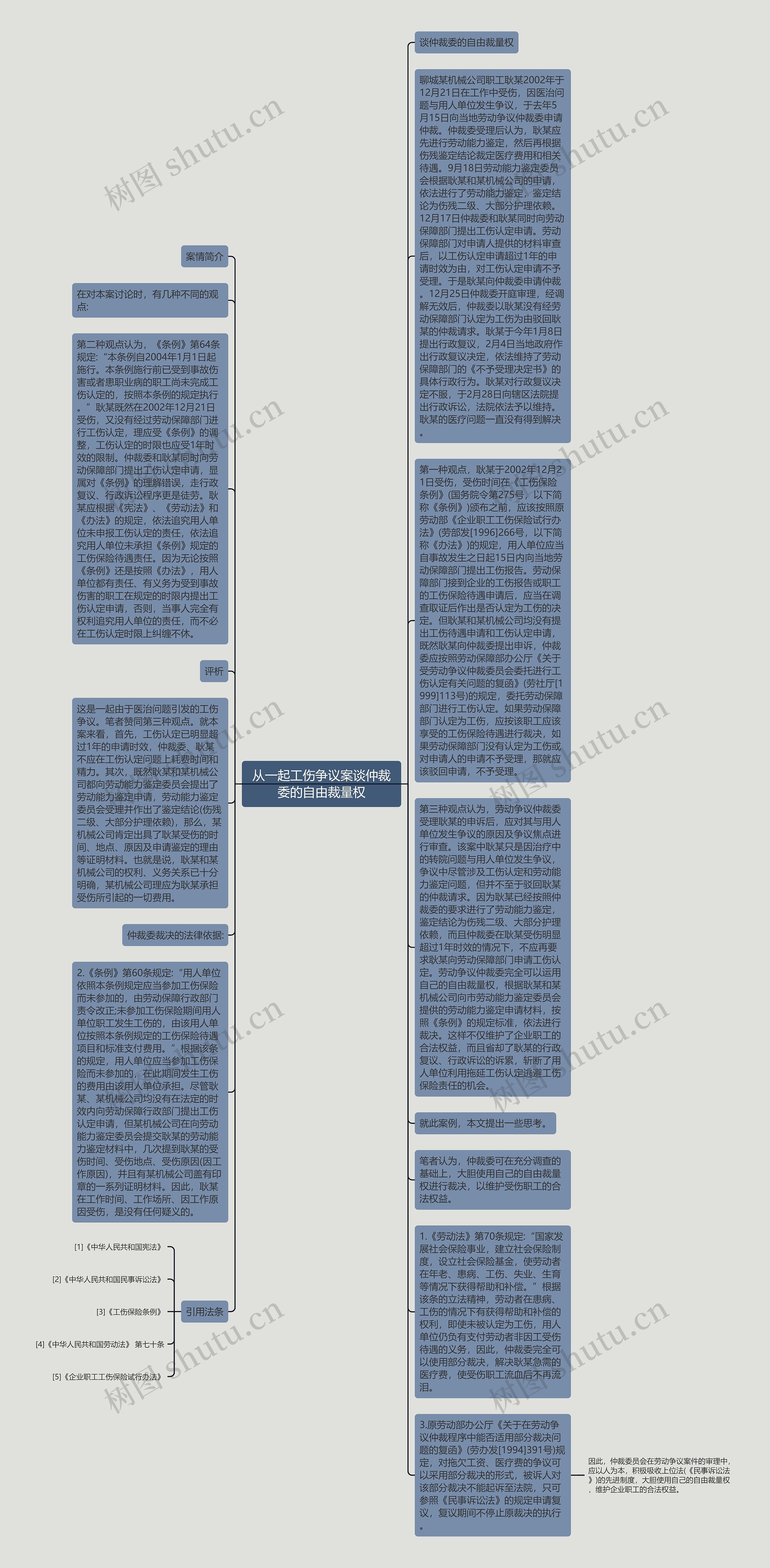 从一起工伤争议案谈仲裁委的自由裁量权