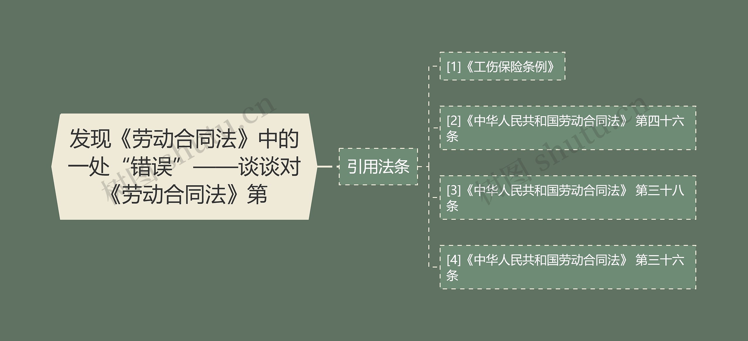 发现《劳动合同法》中的一处“错误”——谈谈对《劳动合同法》第