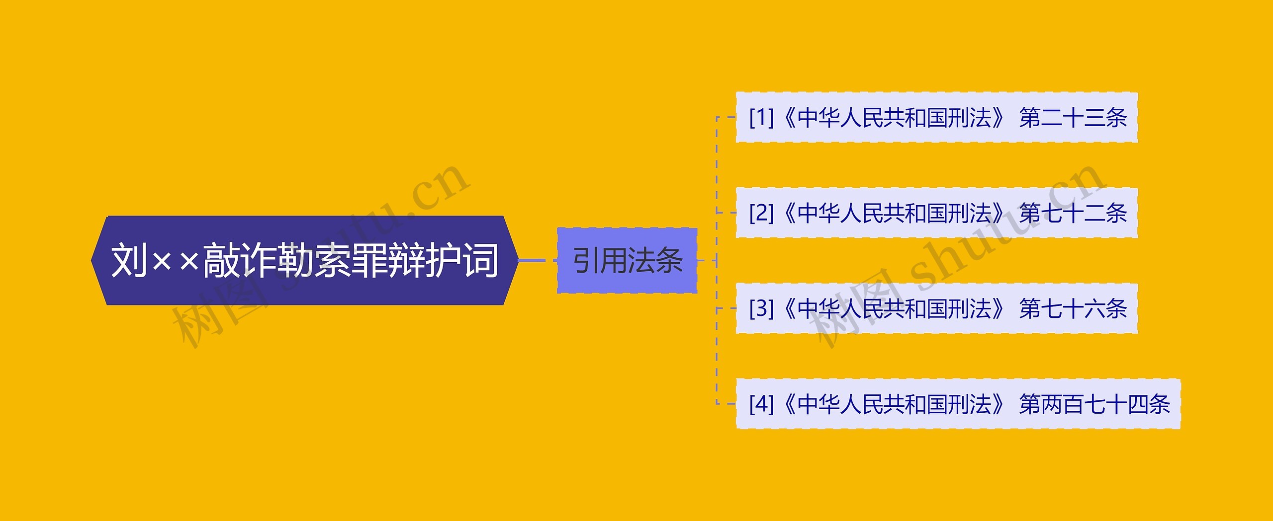 刘××敲诈勒索罪辩护词