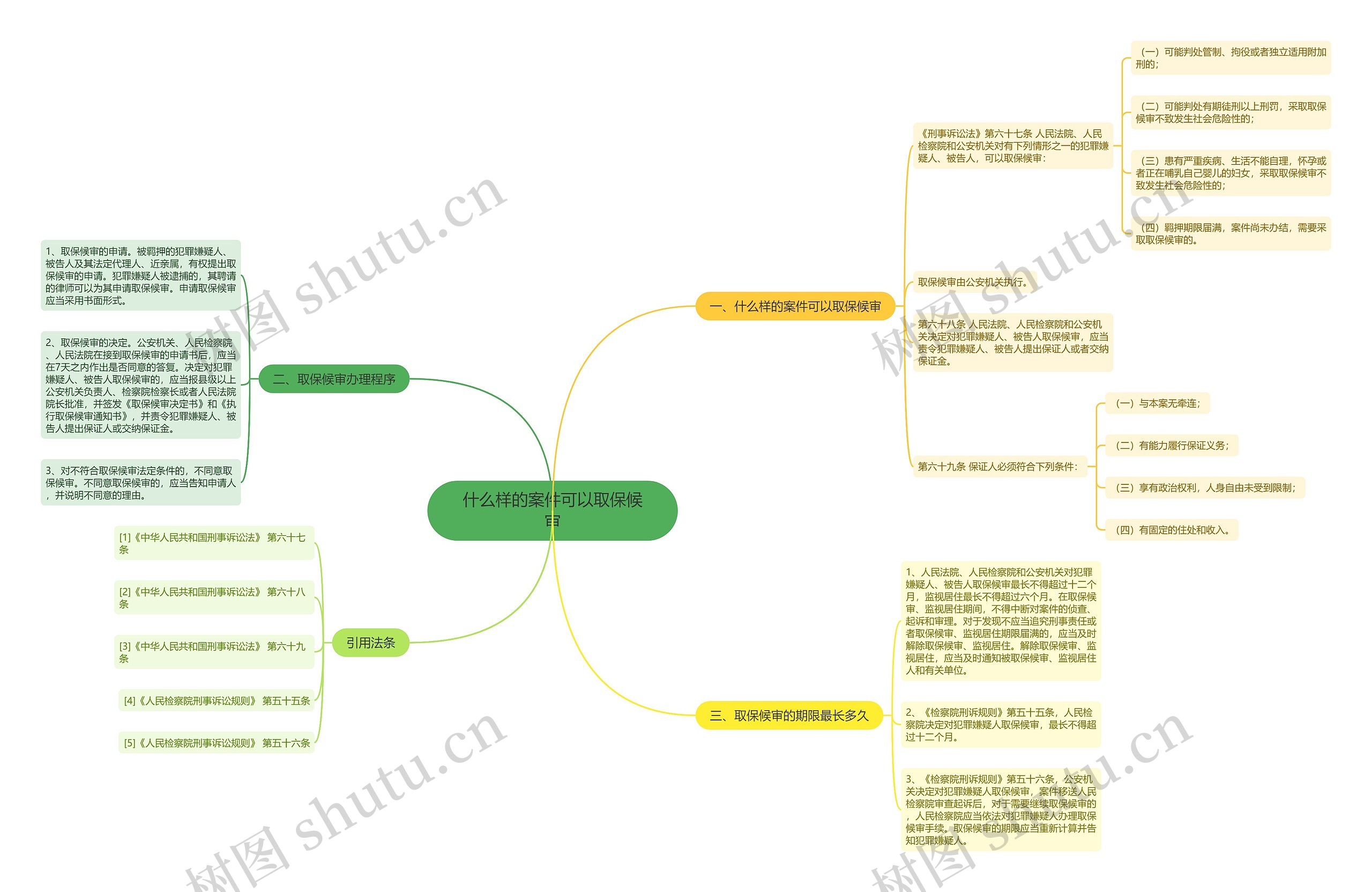 什么样的案件可以取保候审思维导图