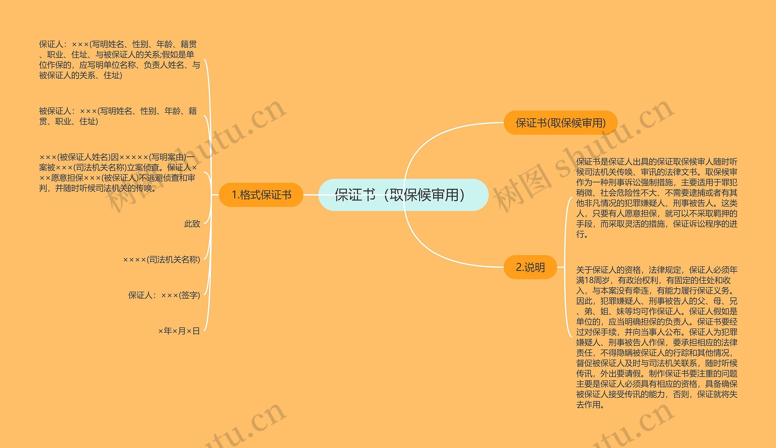 保证书（取保候审用）思维导图