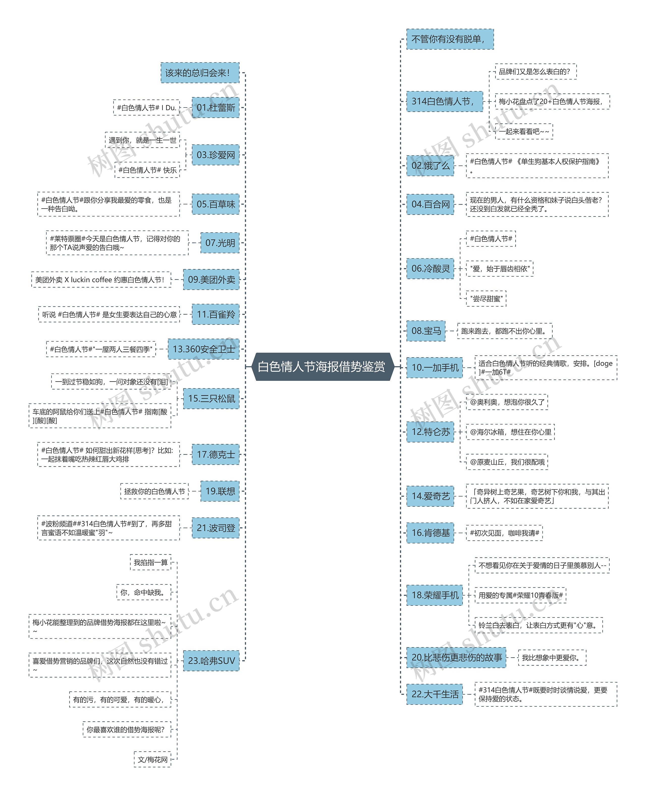 白色情人节海报借势鉴赏 思维导图高清图 白色情人节海报借势鉴赏 思维导图