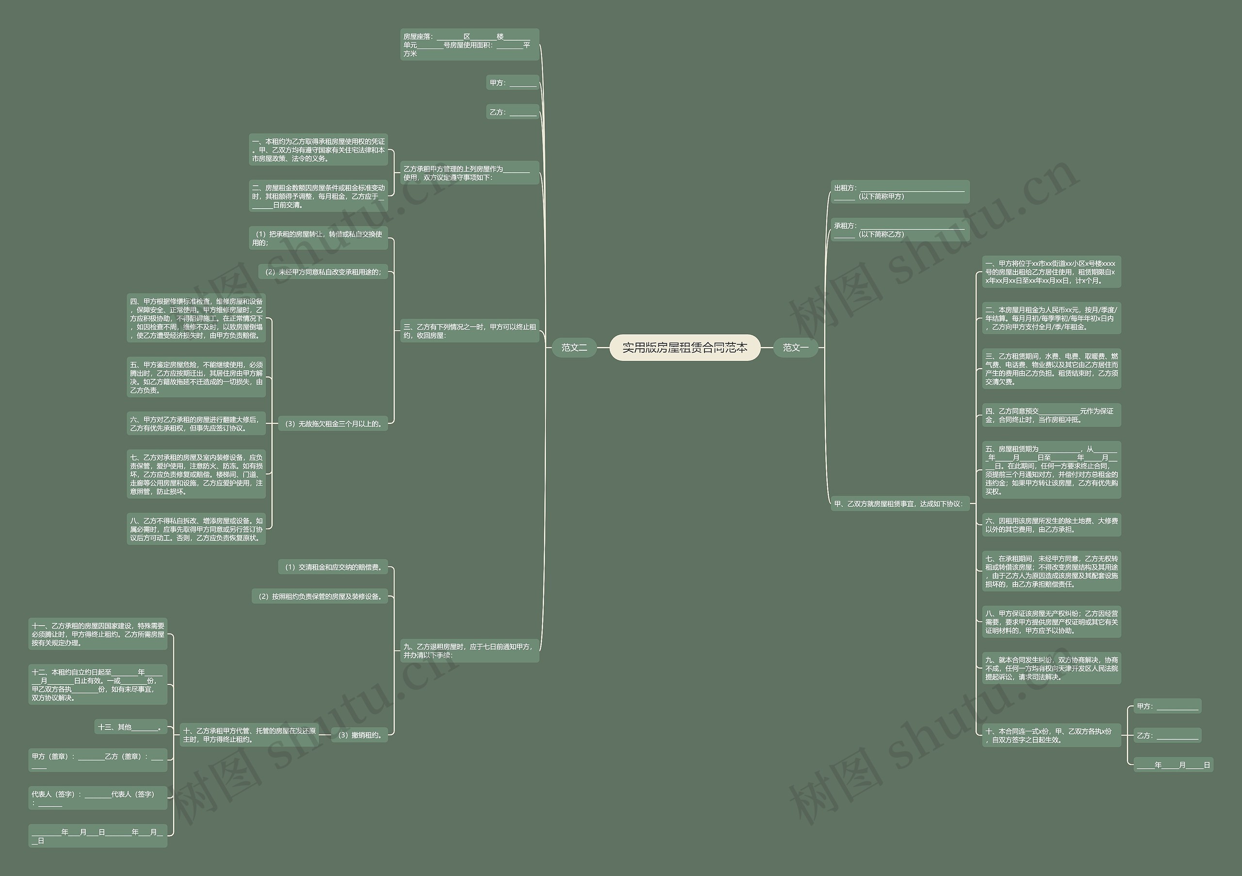 实用版房屋租赁合同范本 实用版房屋租赁合同范本