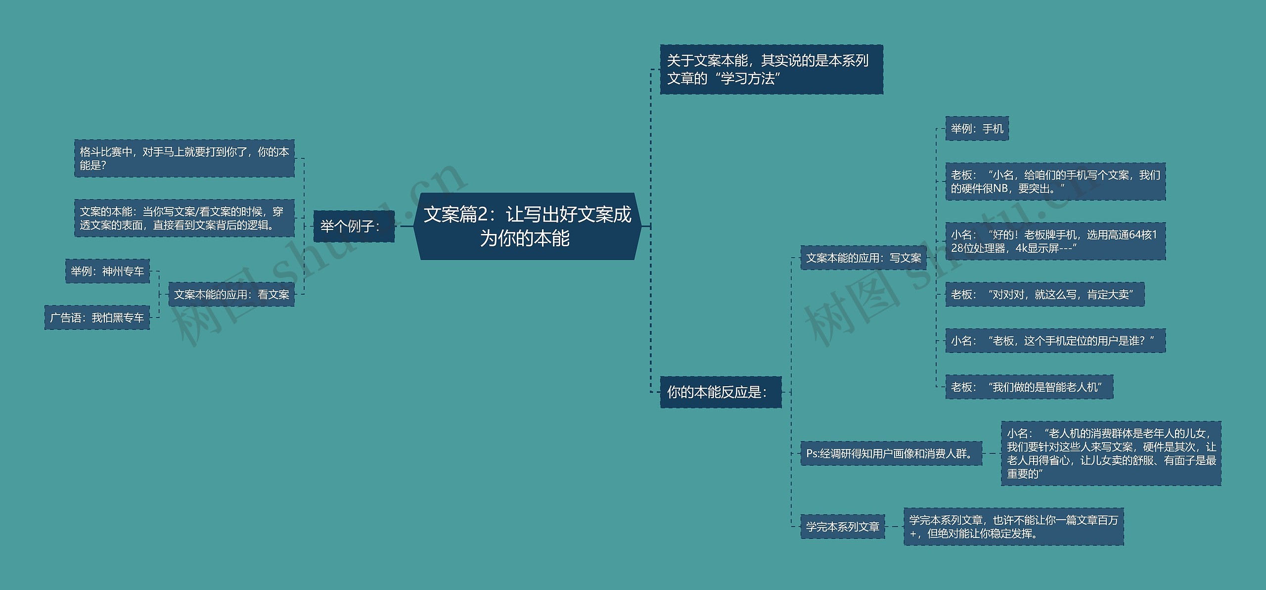 文案篇2：让写出好文案成为你的本能 