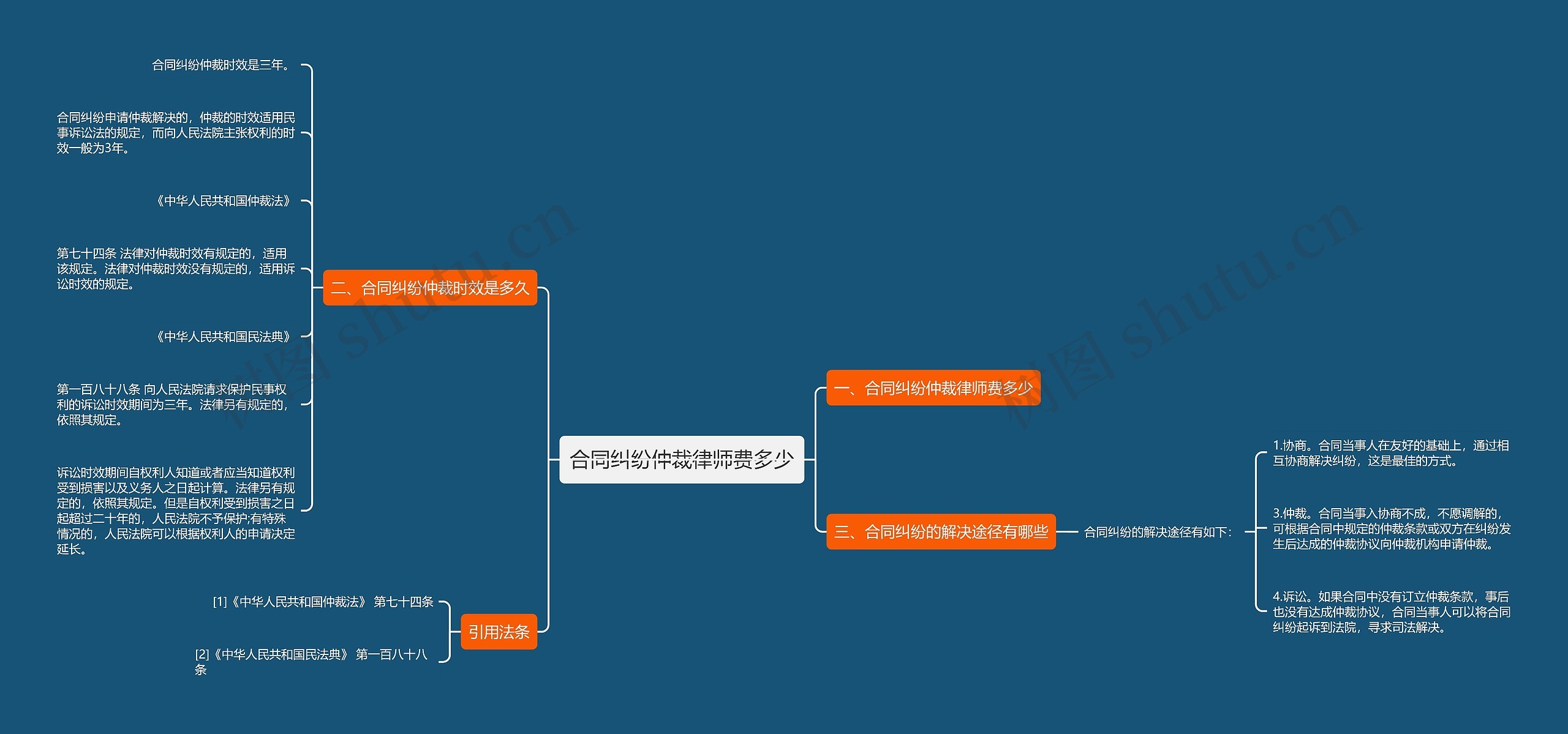 合同纠纷仲裁律师费多少 合同纠纷仲裁律师费多少