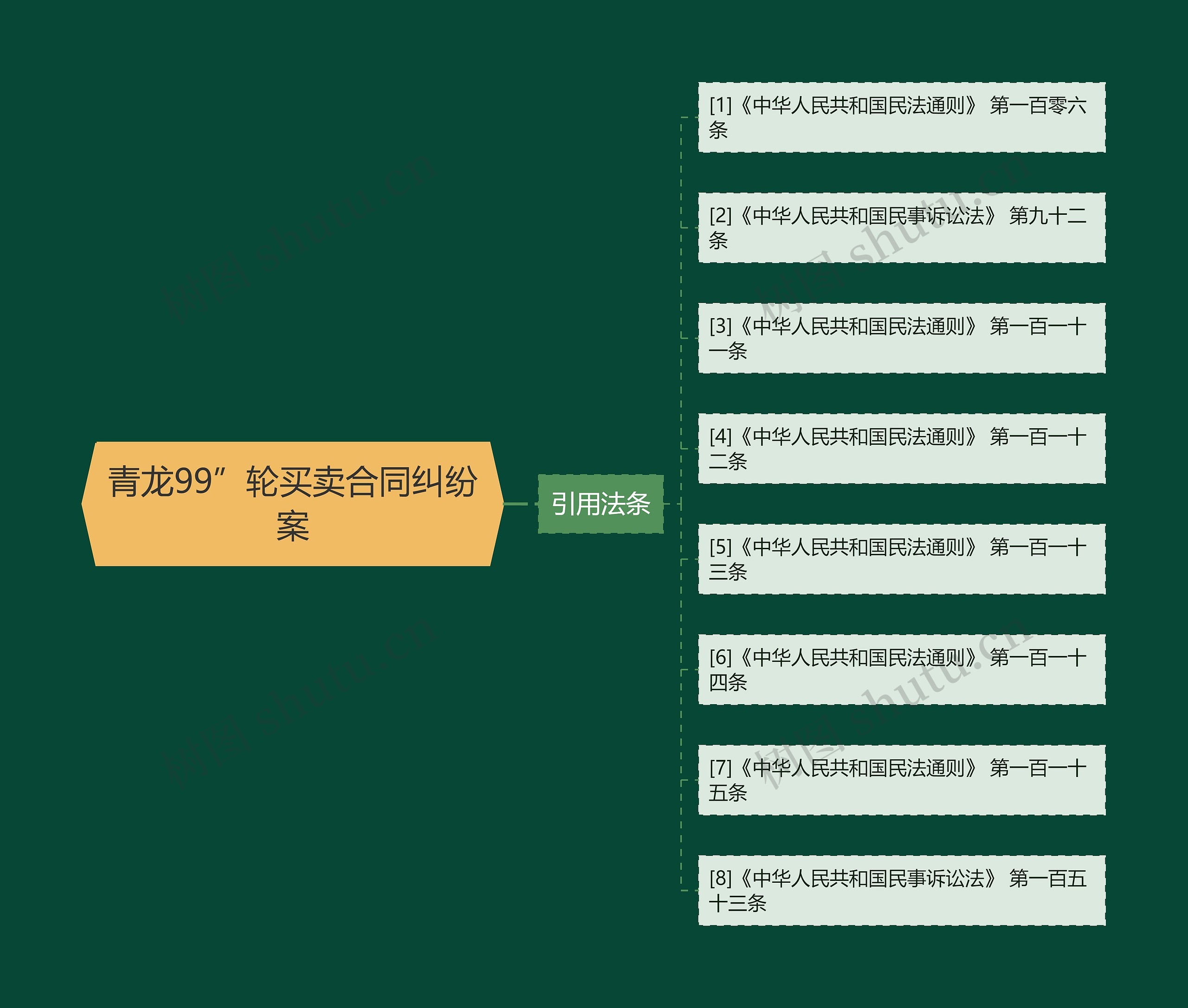 青龙99”轮买卖合同纠纷案 青龙99”轮买卖合同纠纷案