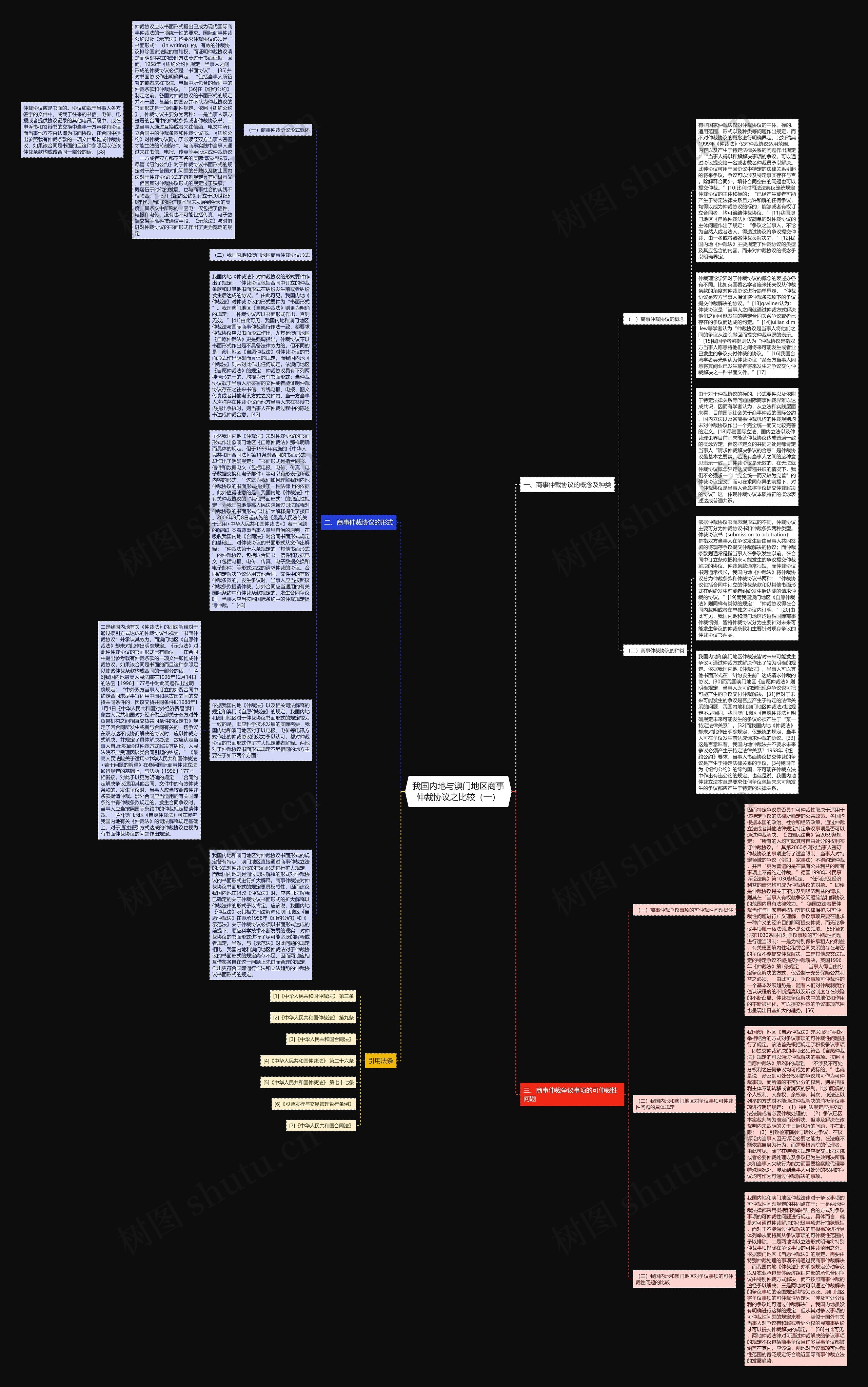 我国内地与澳门地区商事仲裁协议之比较（一）思维导图