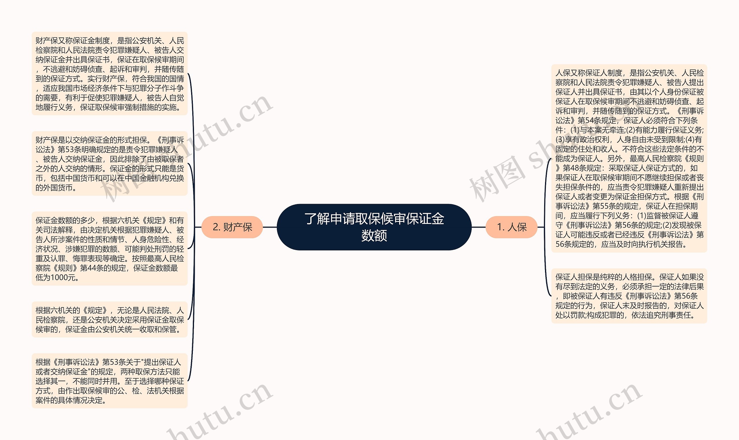 了解申请取保候审保证金数额