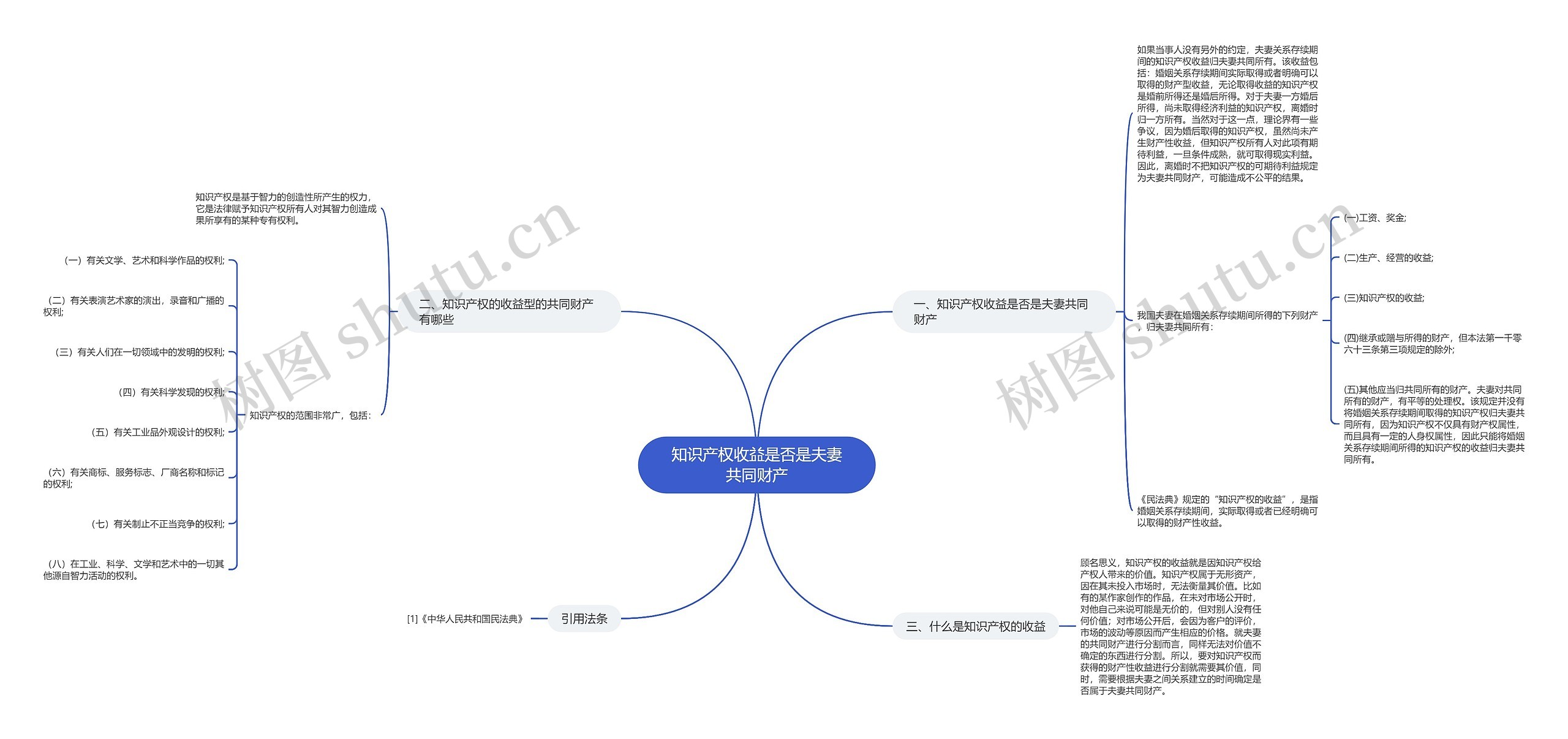 知识产权收益是否是夫妻共同财产思维导图