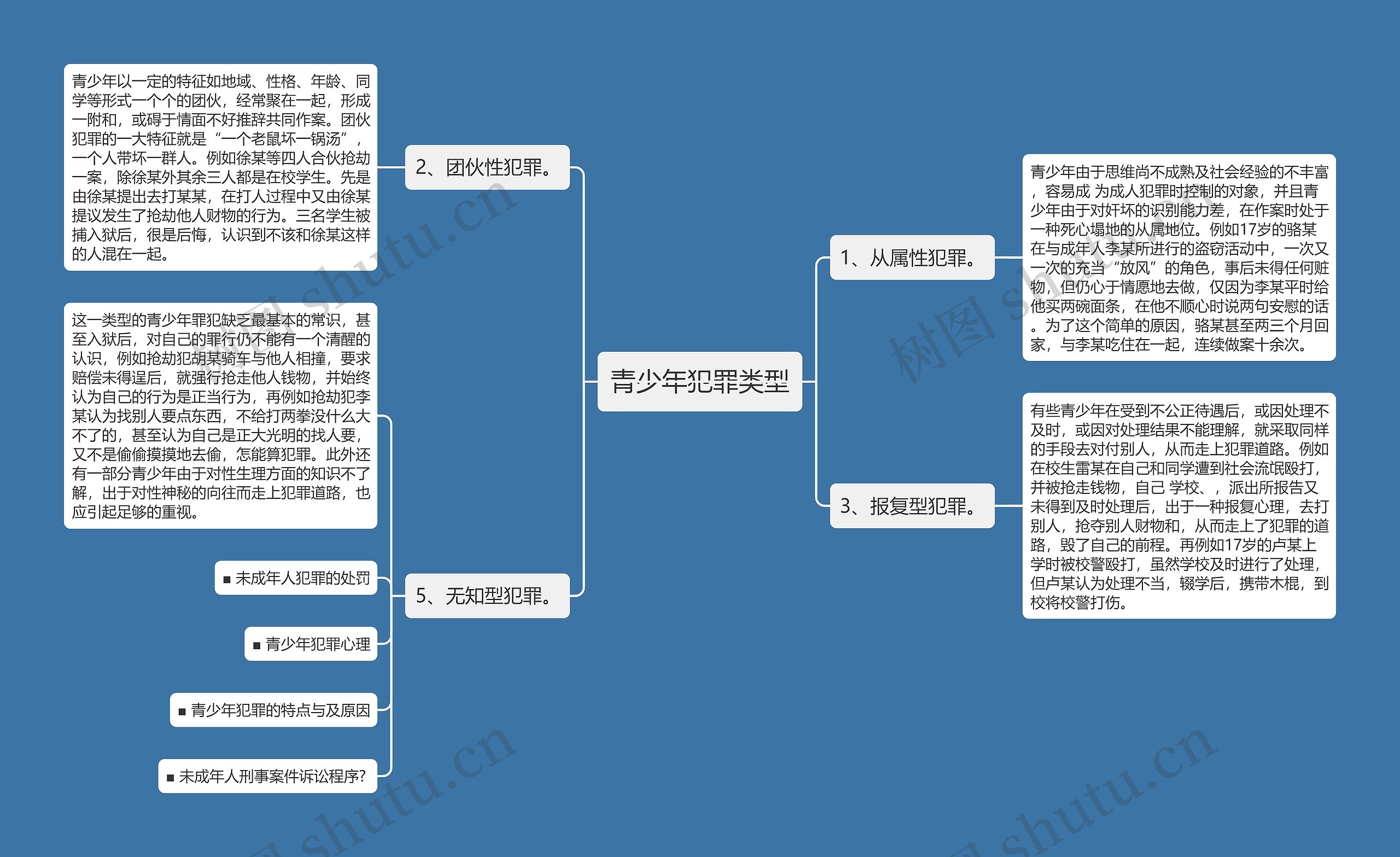 青少年犯罪类型思维导图