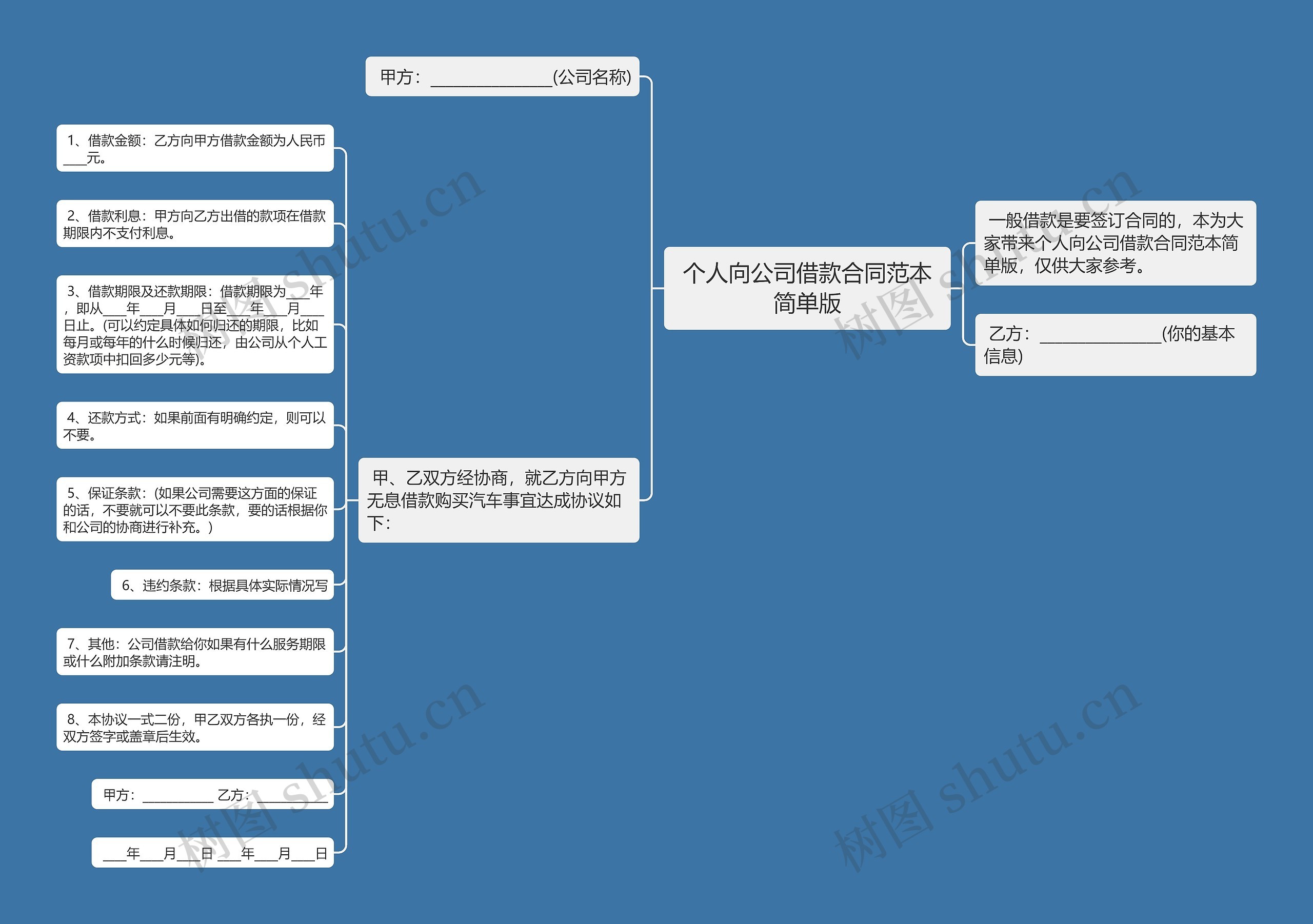 个人向公司借款合同范本简单版思维导图