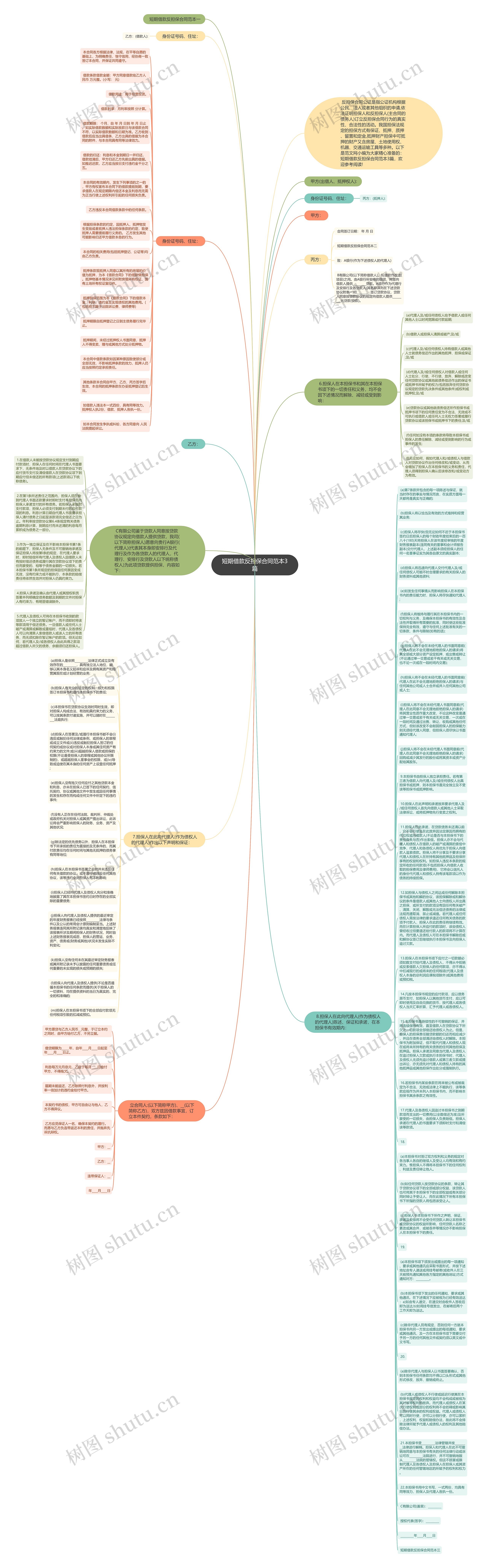 短期借款反担保合同范本3篇思维导图
