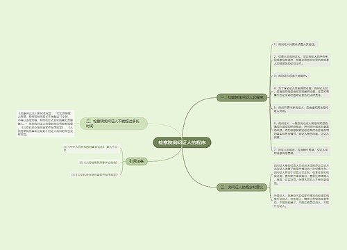 检察院询问证人的程序