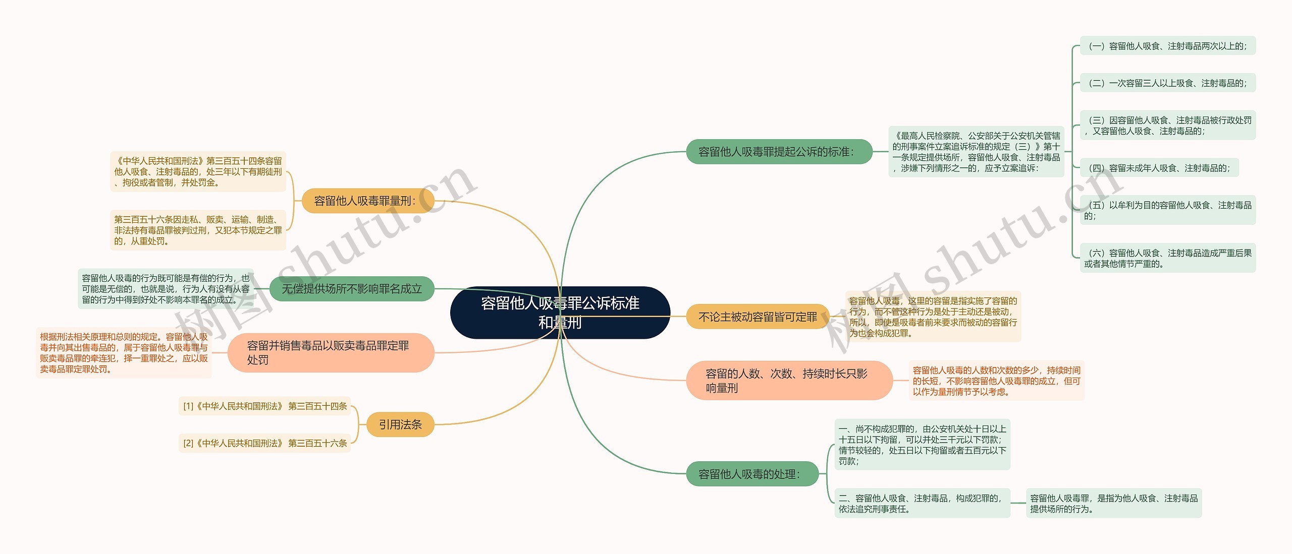 容留他人吸毒罪公诉标准和量刑