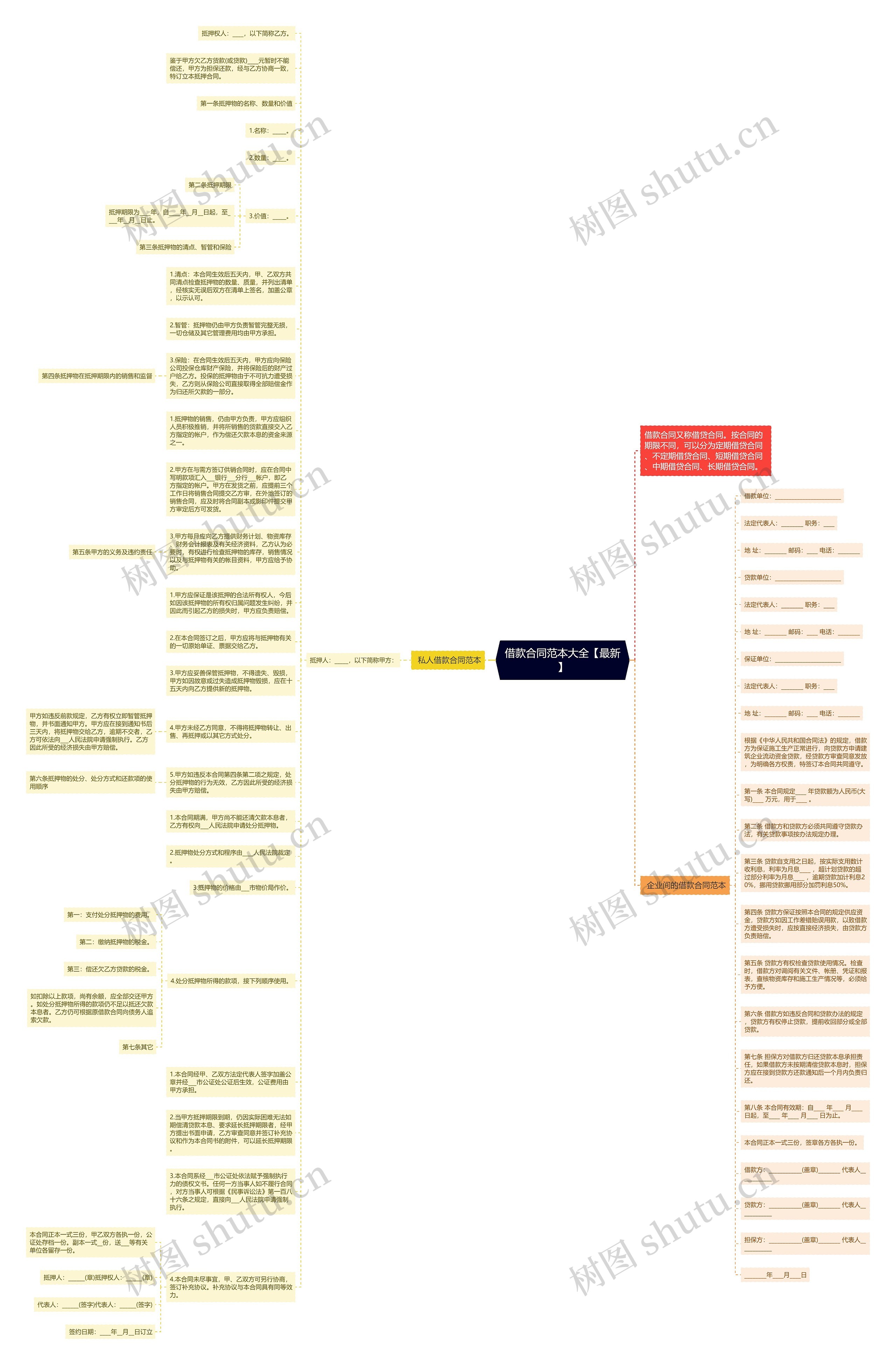 借款合同范本大全【最新】思维导图