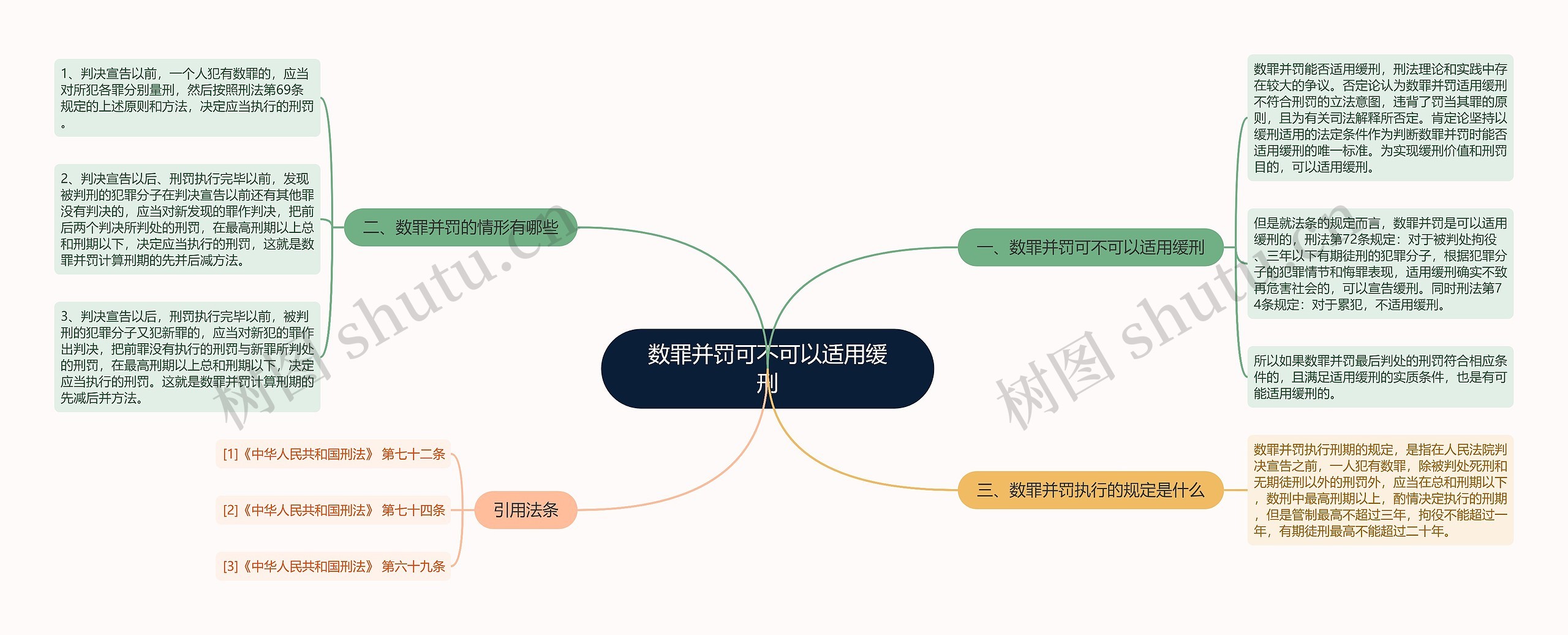 数罪并罚可不可以适用缓刑思维导图