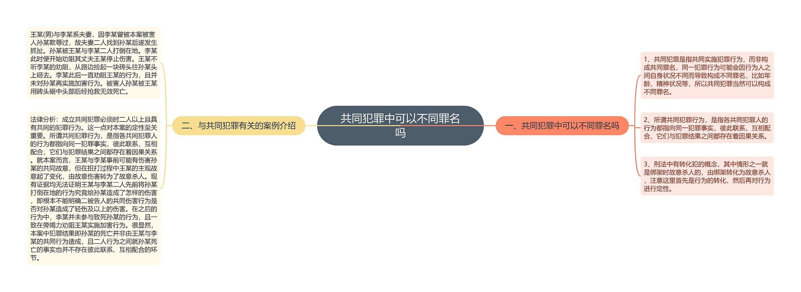 共同犯罪中可以不同罪名吗思维导图