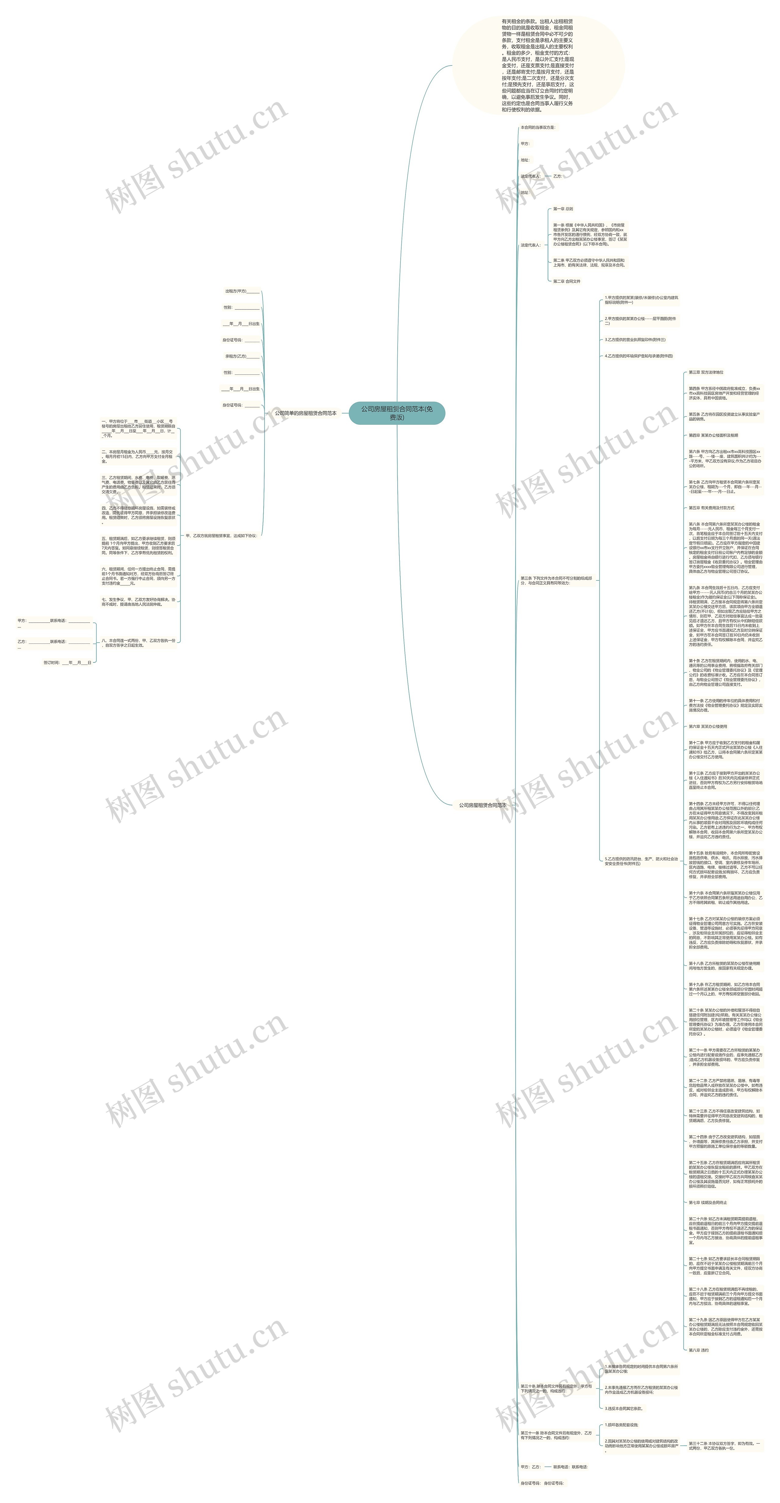 公司房屋租赁合同范本(免费版)思维导图