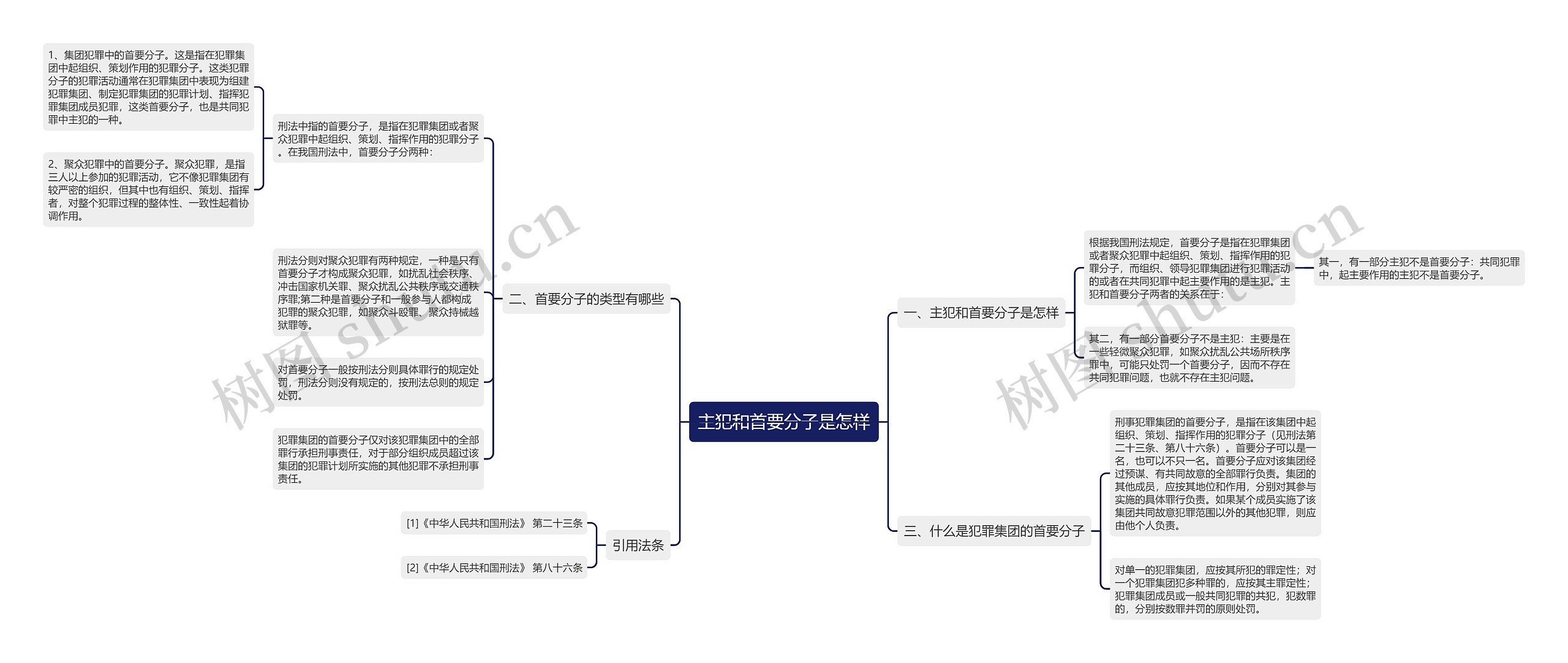 主犯和首要分子是怎样