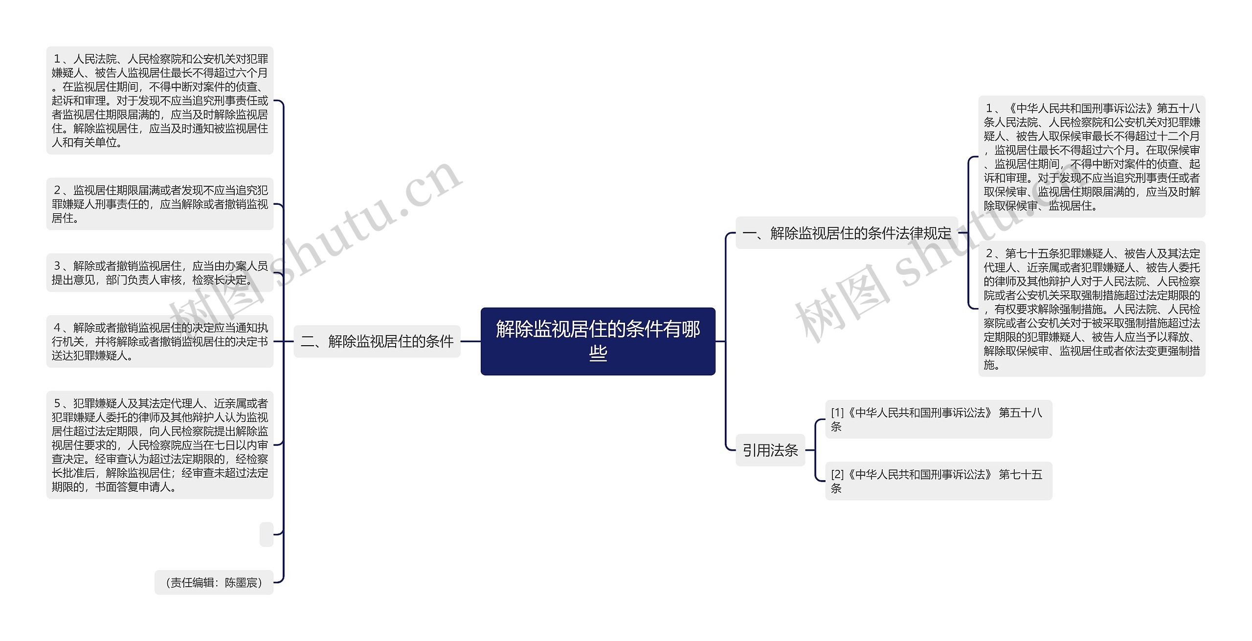 解除监视居住的条件有哪些思维导图