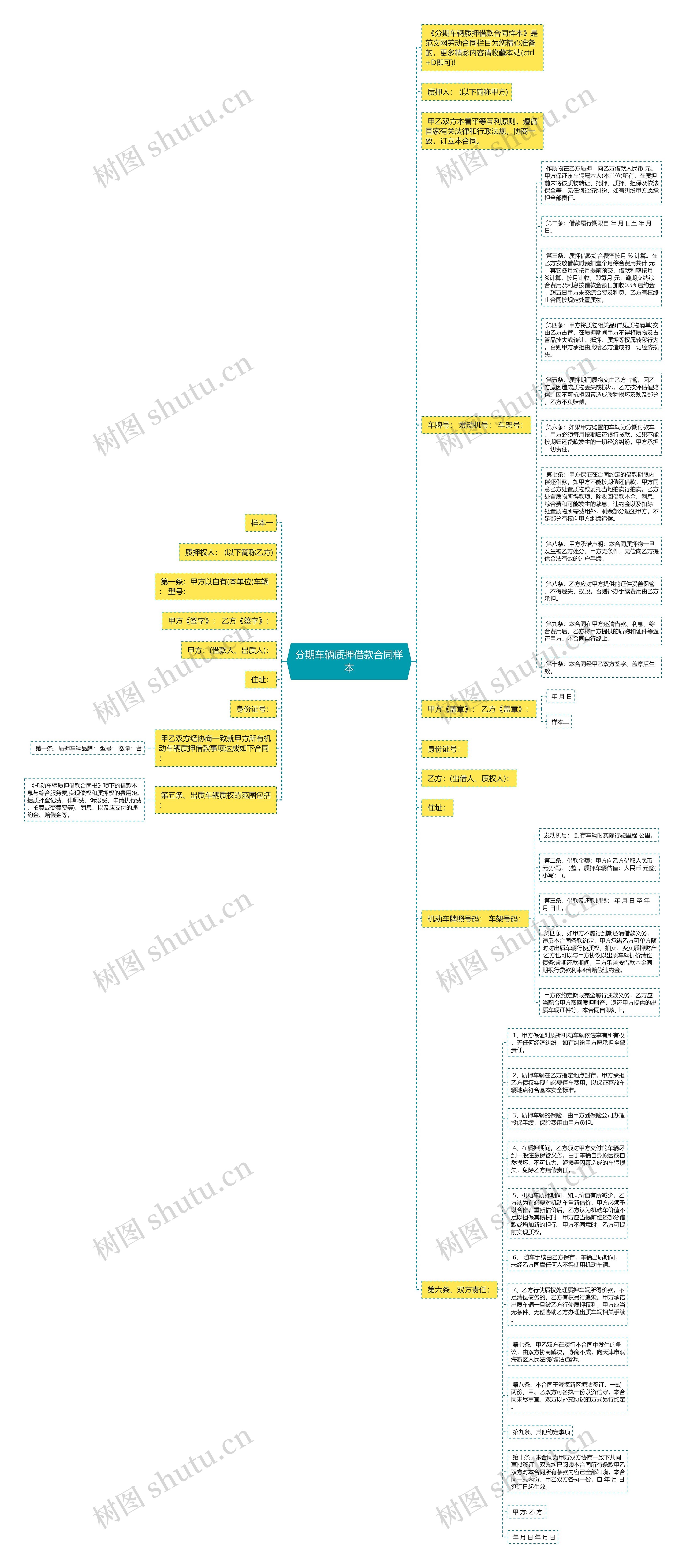 分期车辆质押借款合同样本思维导图