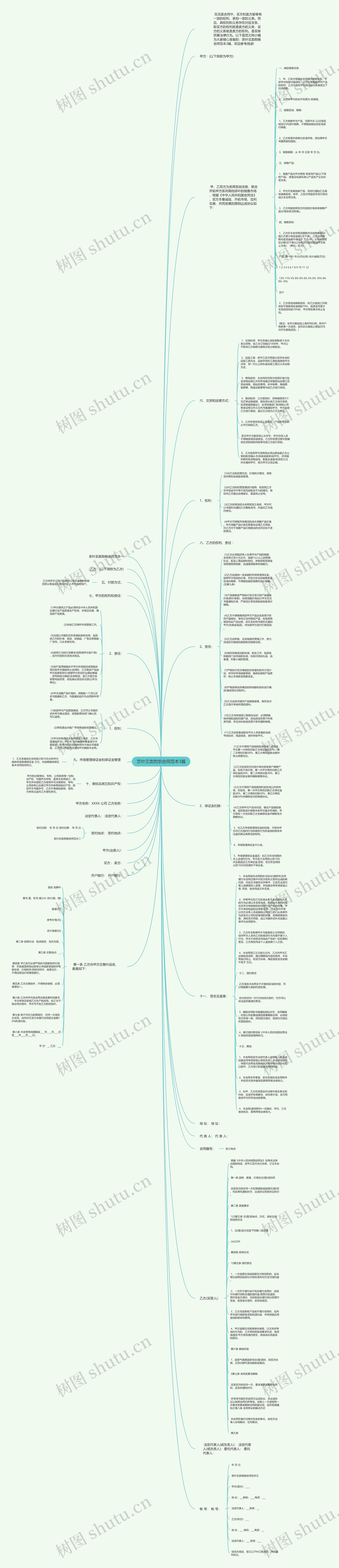 茶叶买卖购销合同范本3篇思维导图