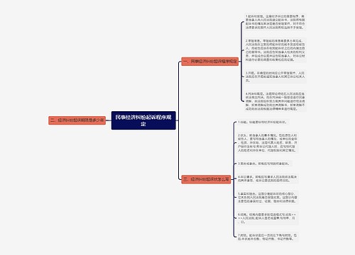民事经济纠纷起诉程序规定