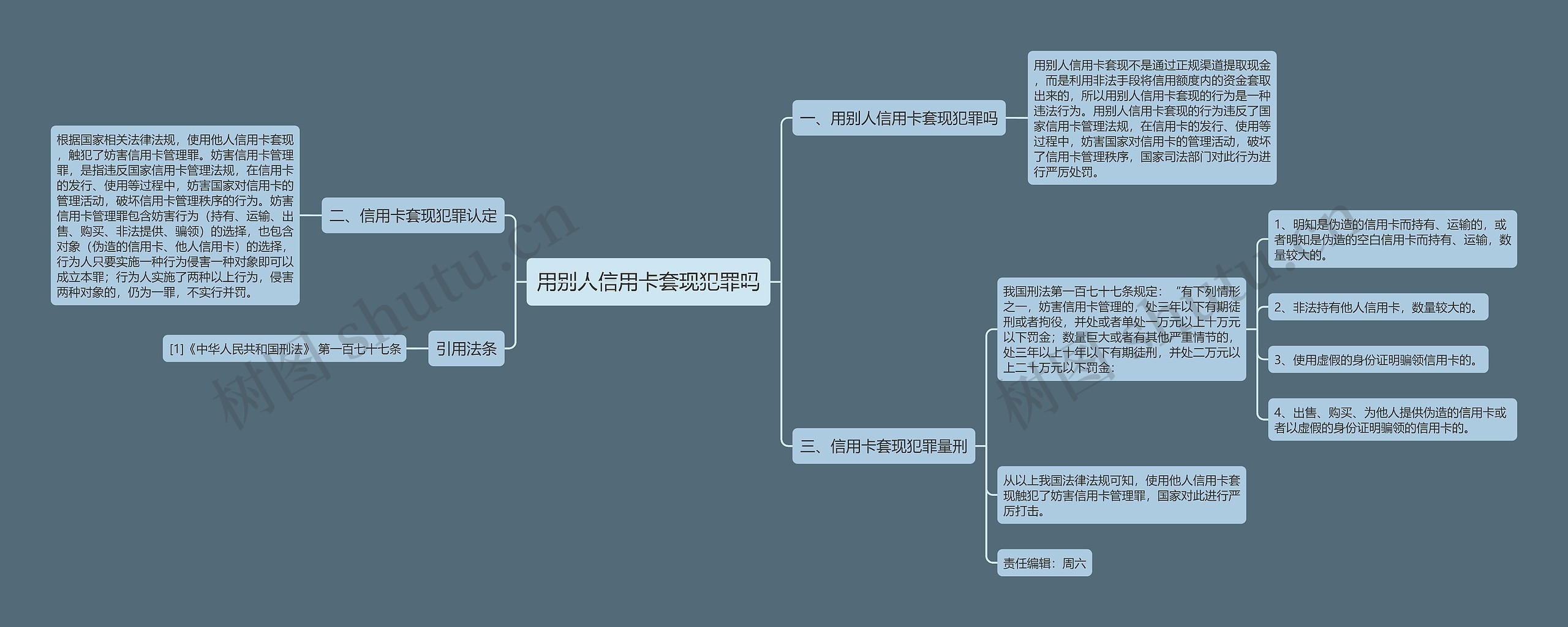 用别人信用卡套现犯罪吗思维导图