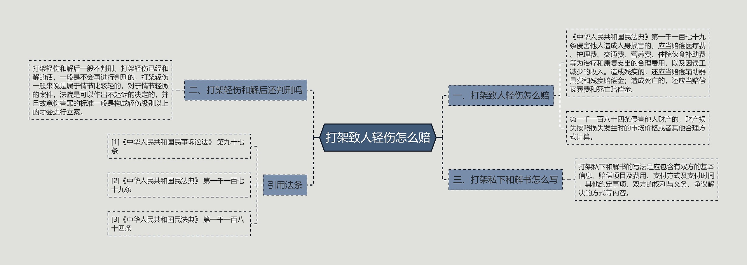 打架致人轻伤怎么赔